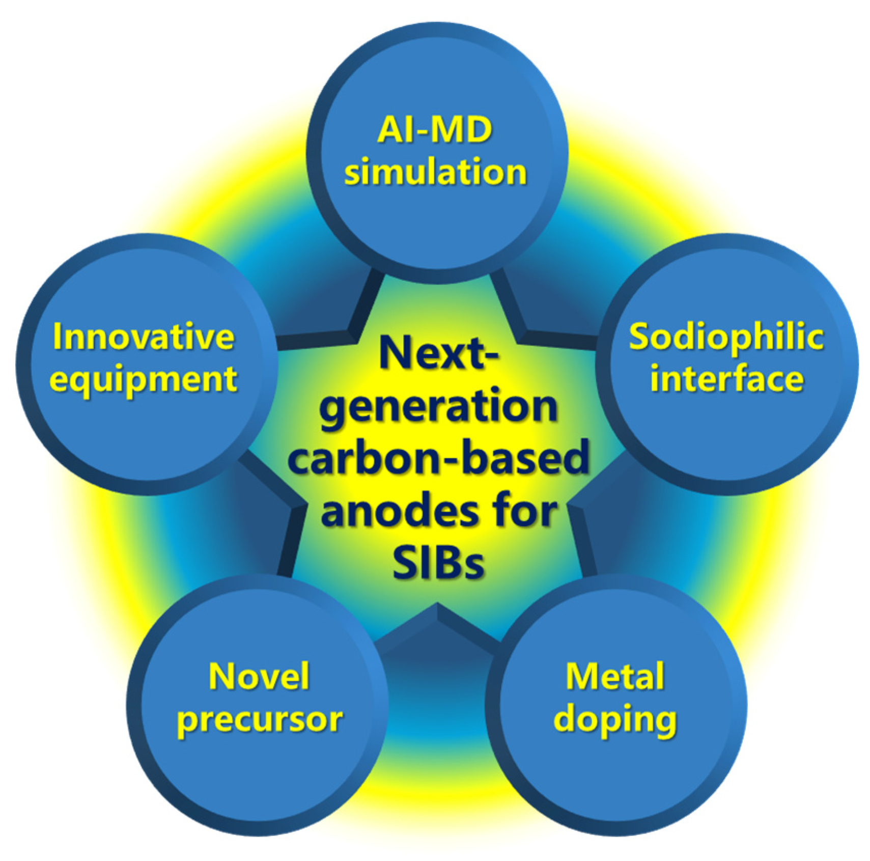 Preprints 155825 g008