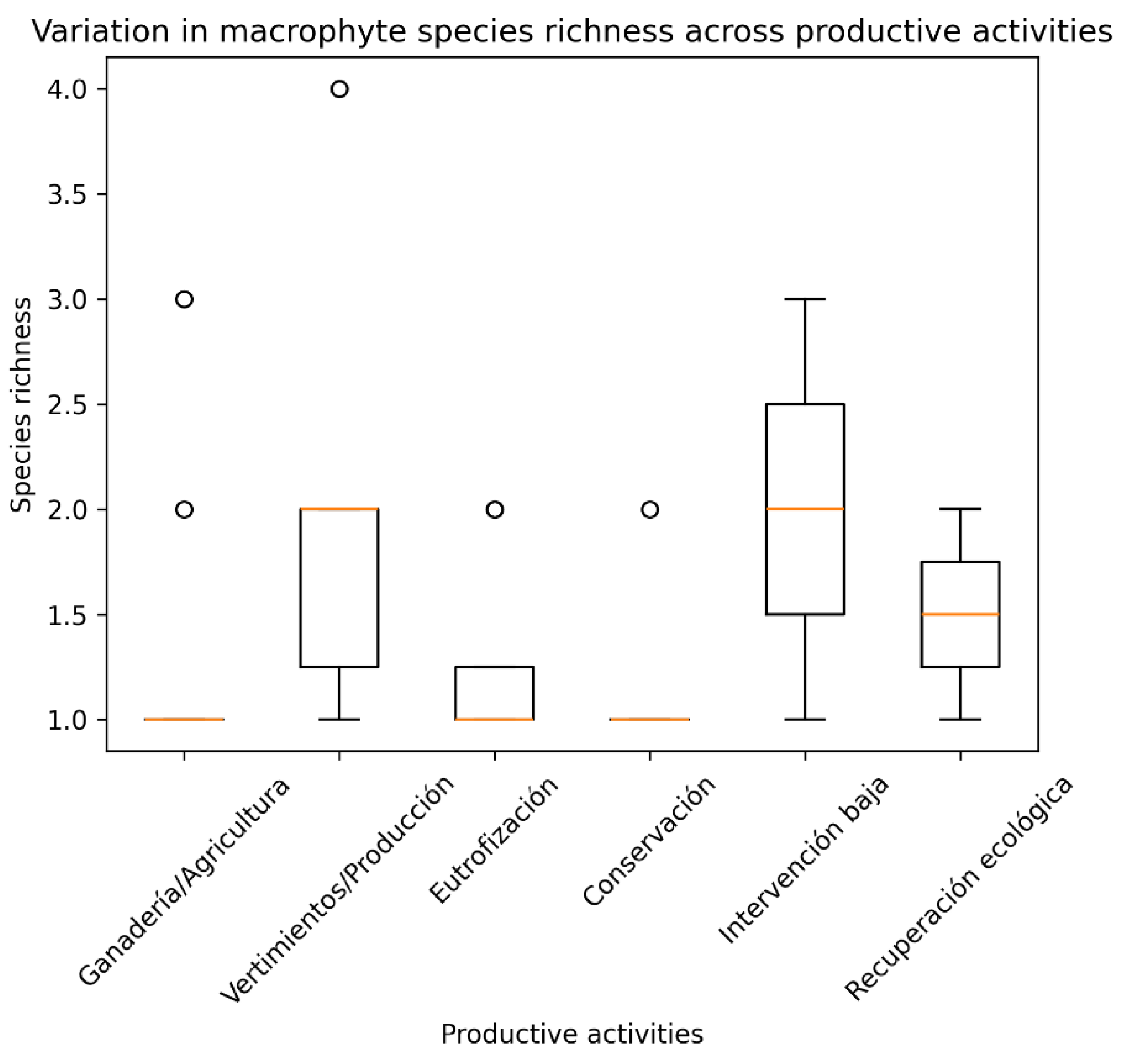 Preprints 207491 g006 Preprints 207491 g006
