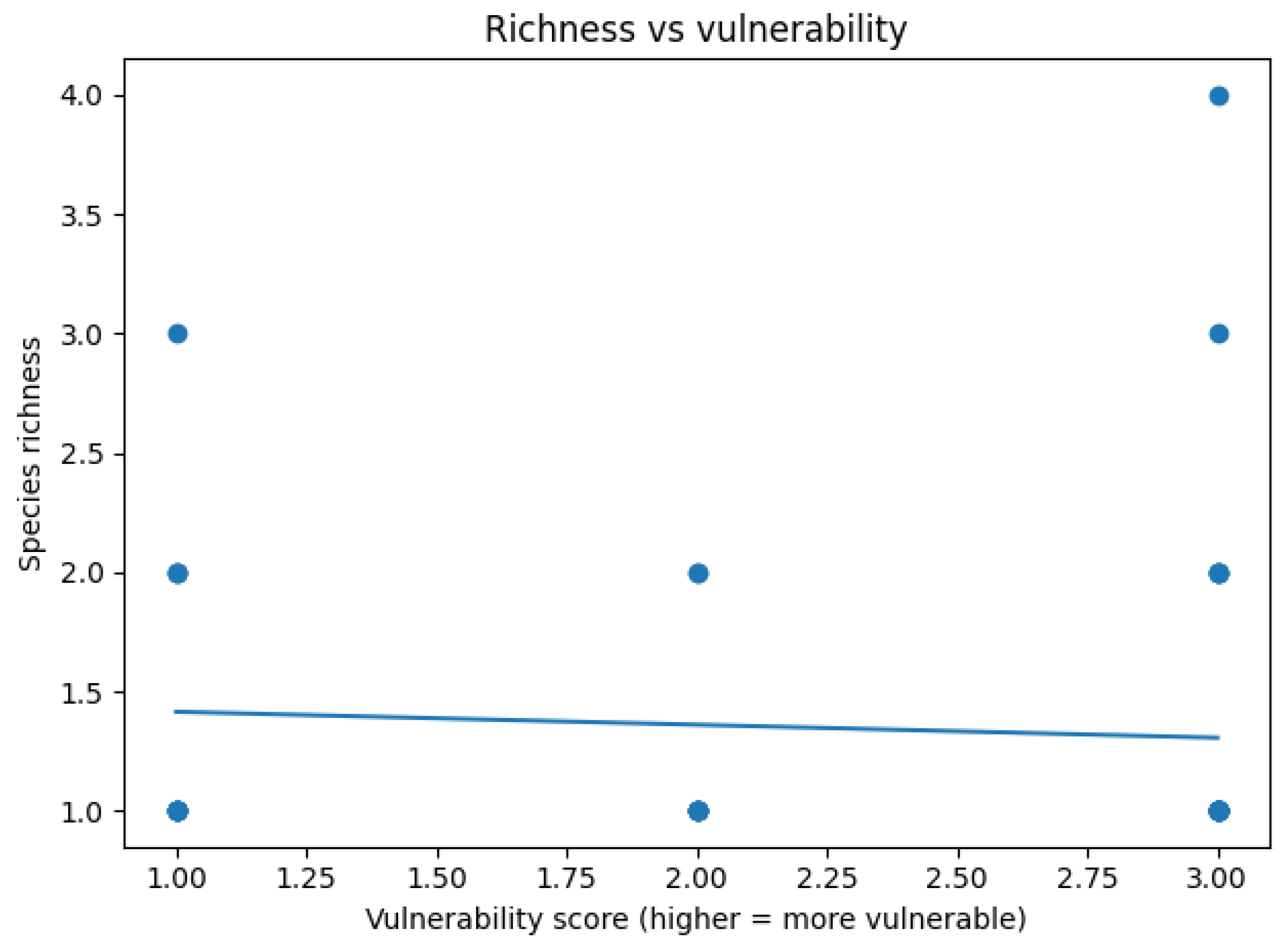 Preprints 207491 g007 Preprints 207491 g007