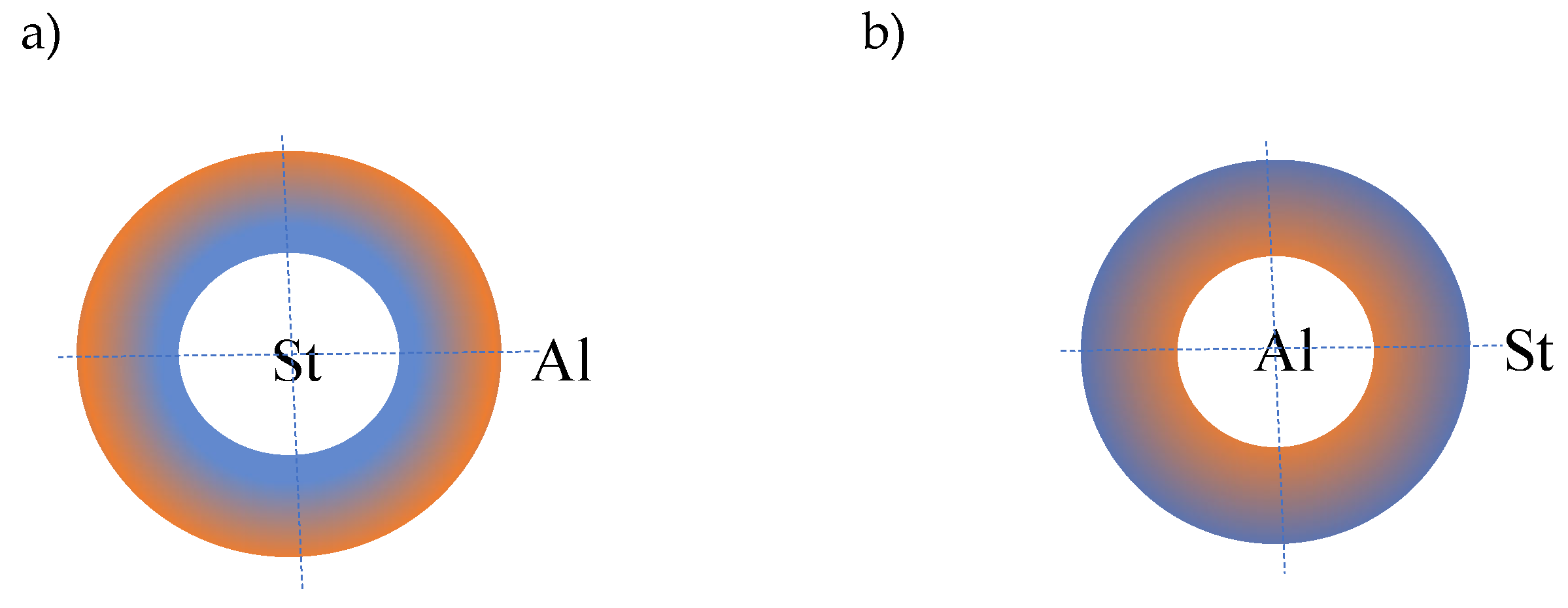 Preprints 185975 g001