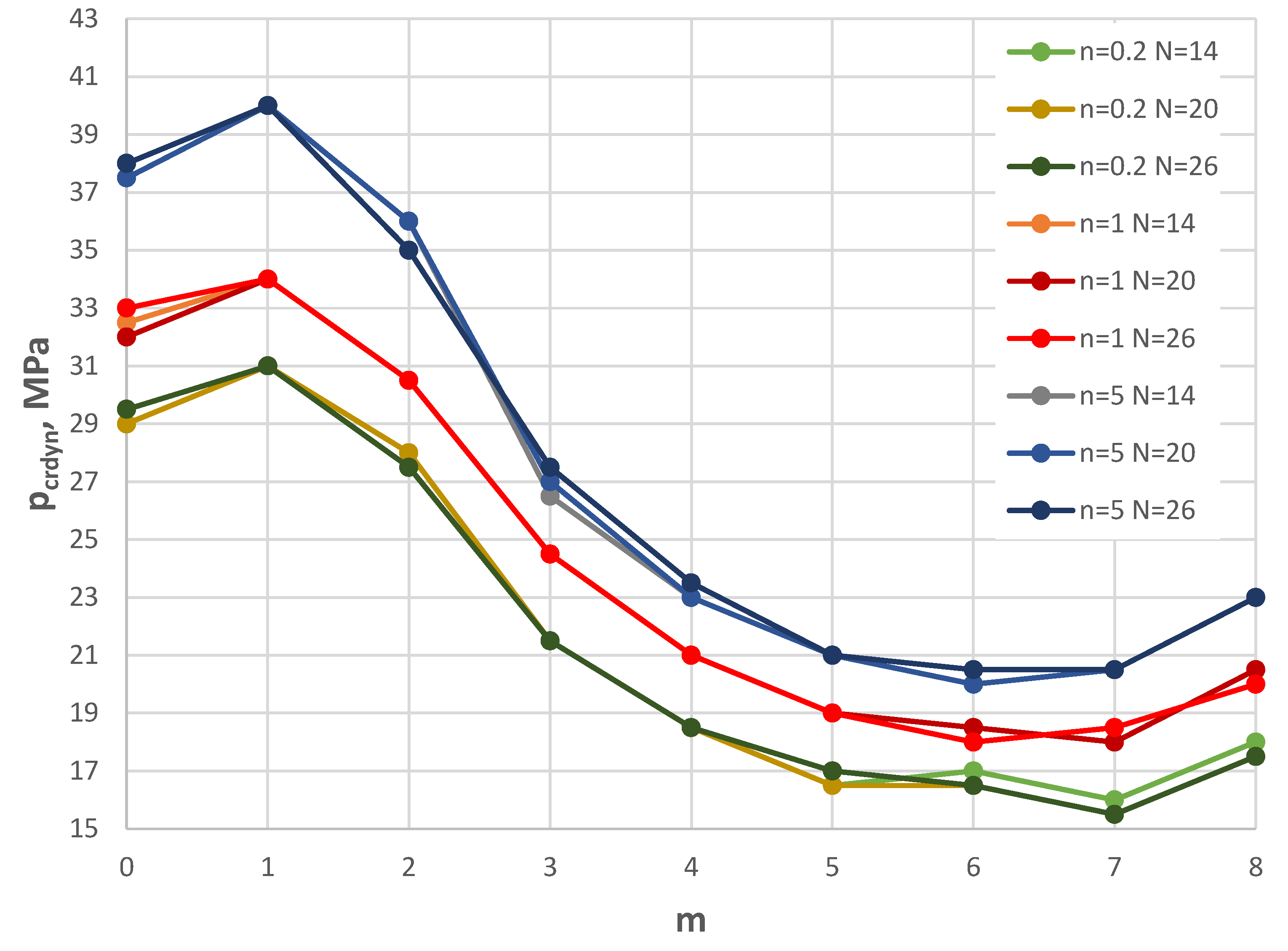 Preprints 185975 g003