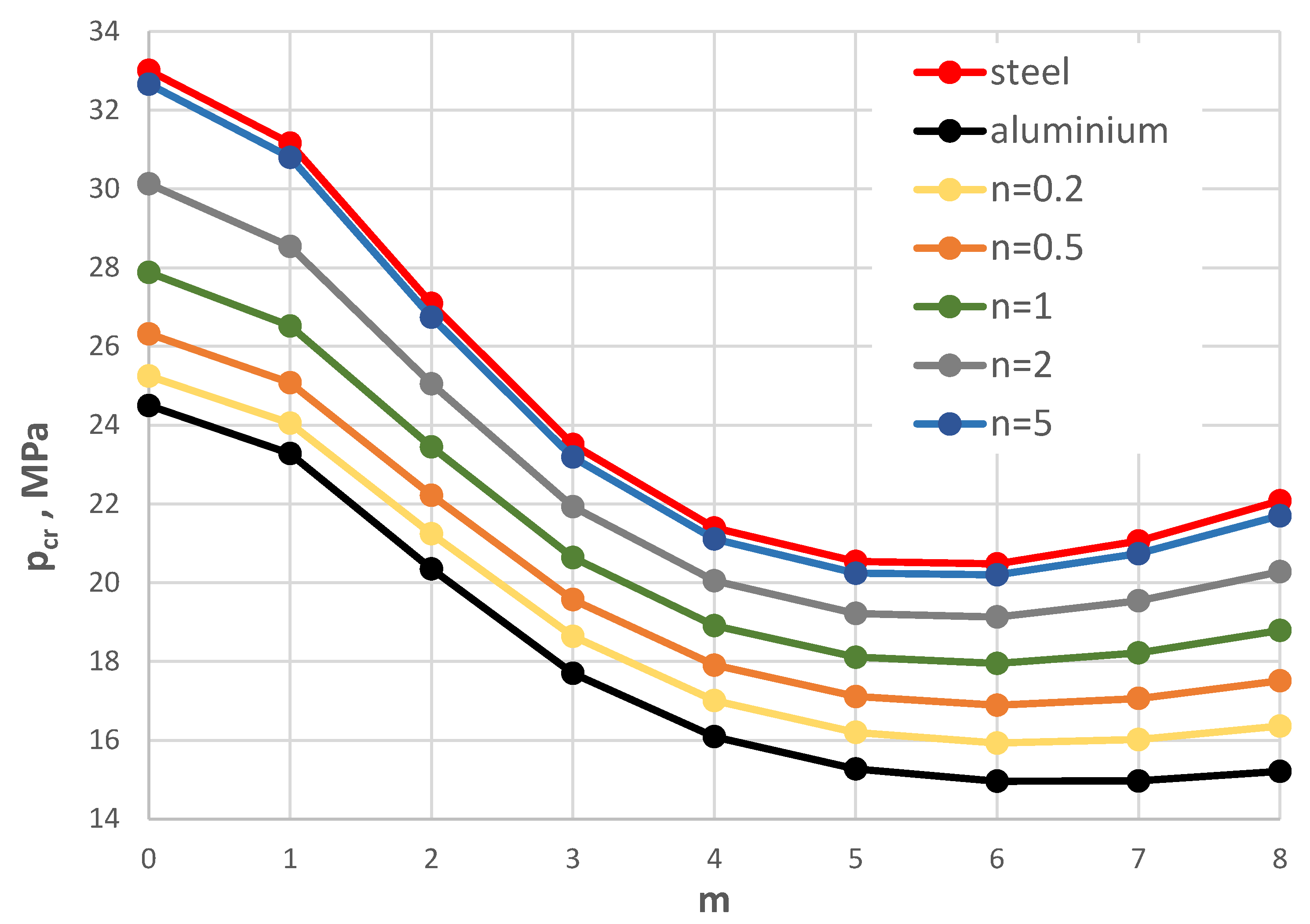 Preprints 185975 g004