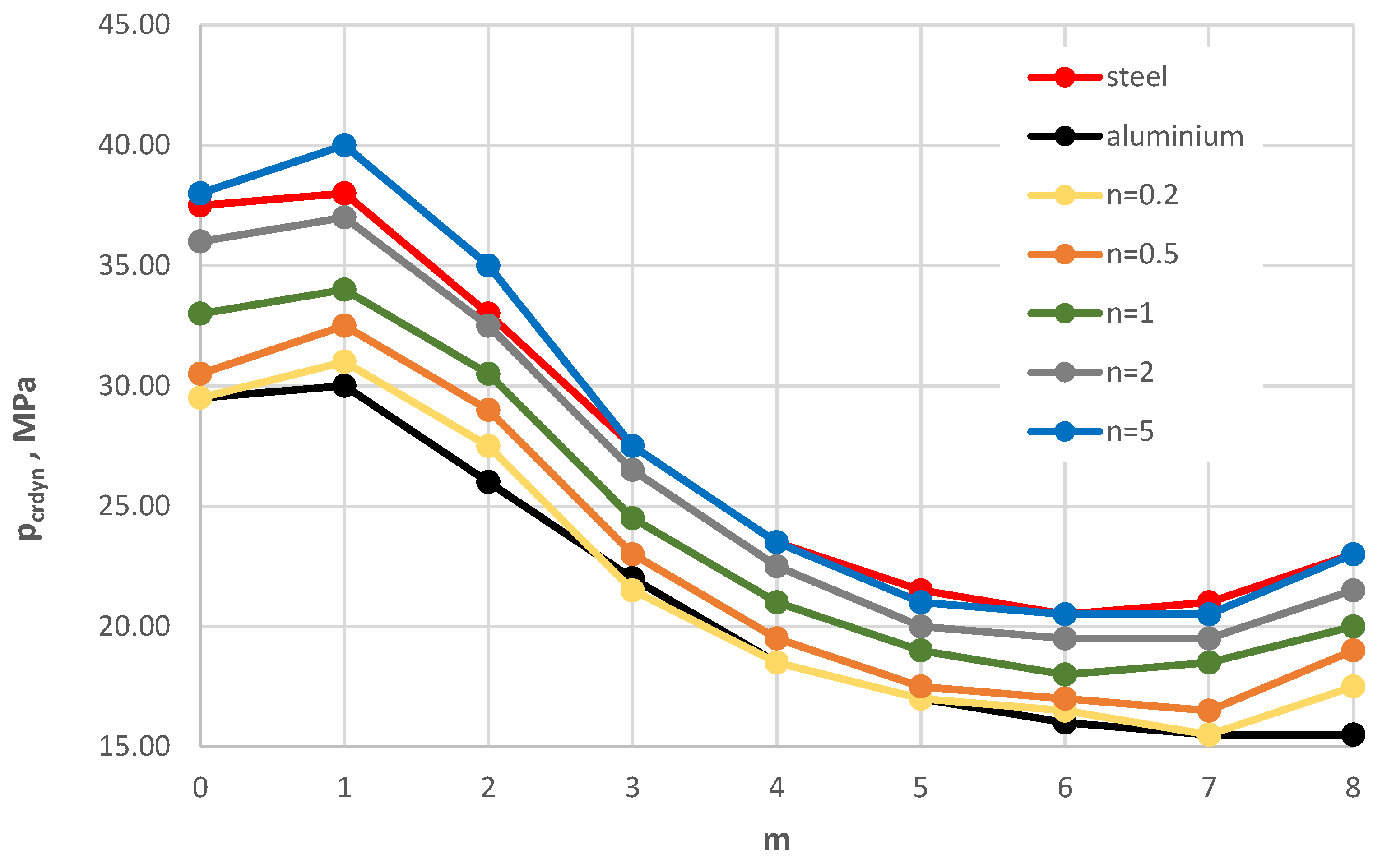 Preprints 185975 g005