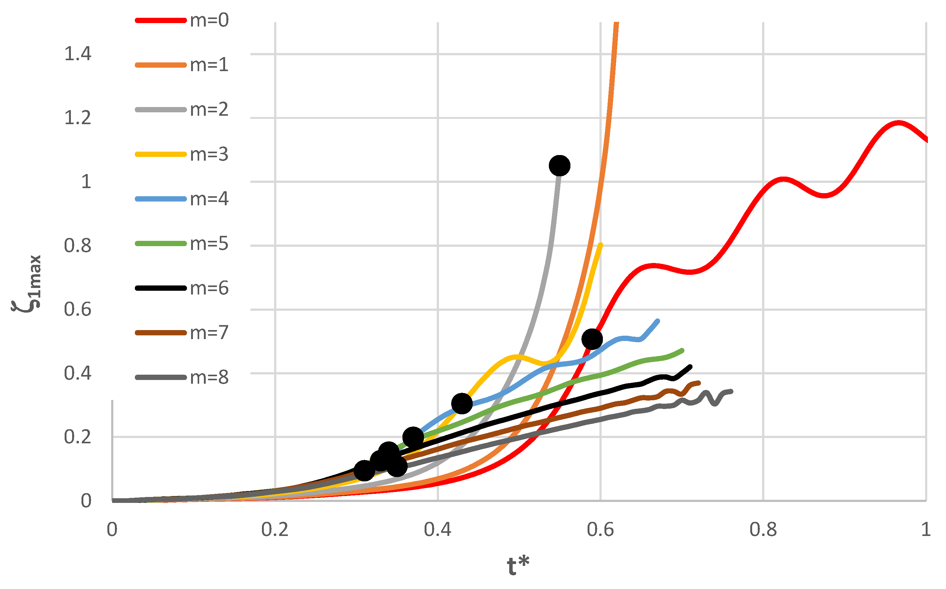 Preprints 185975 g006