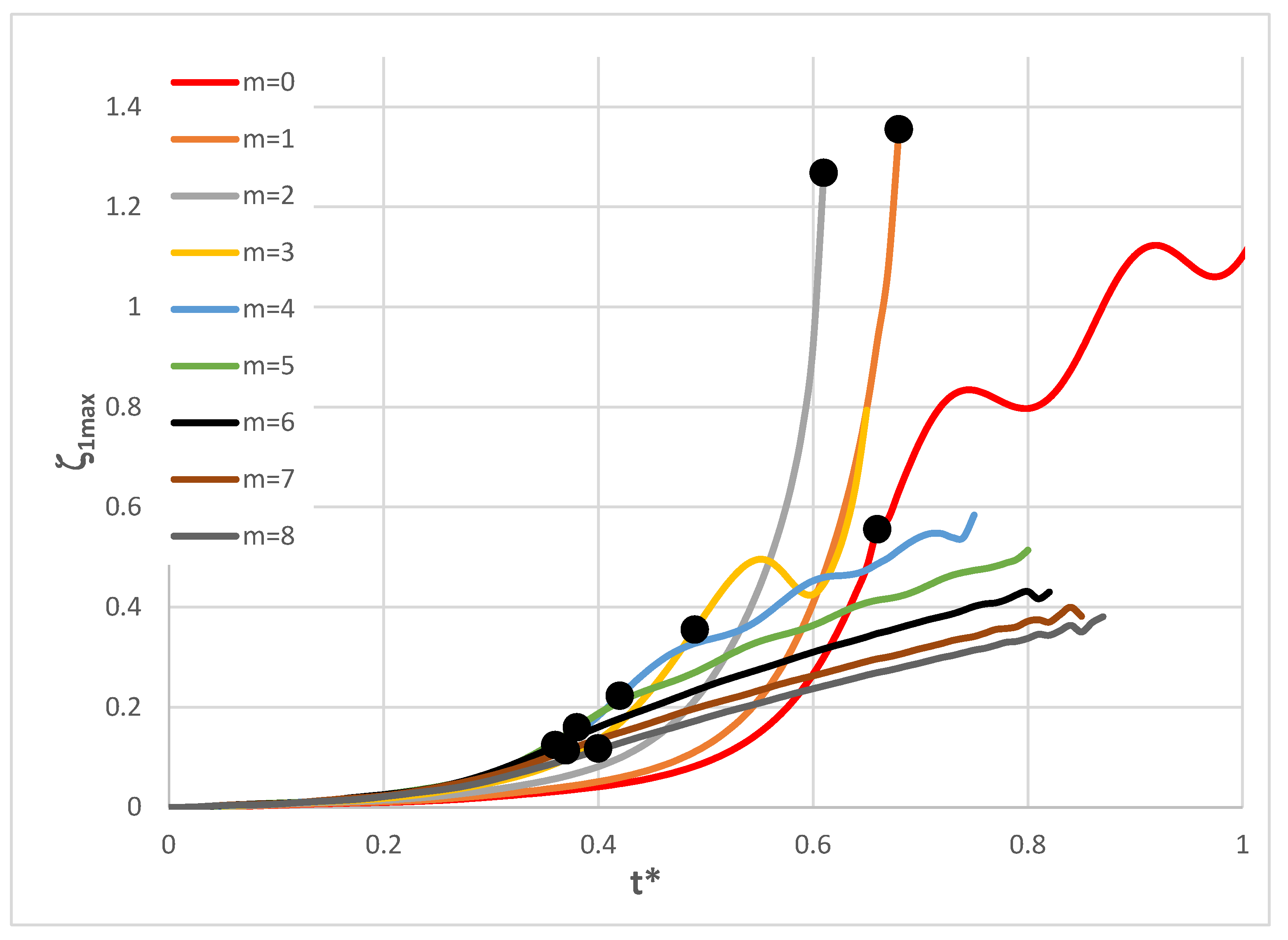 Preprints 185975 g007