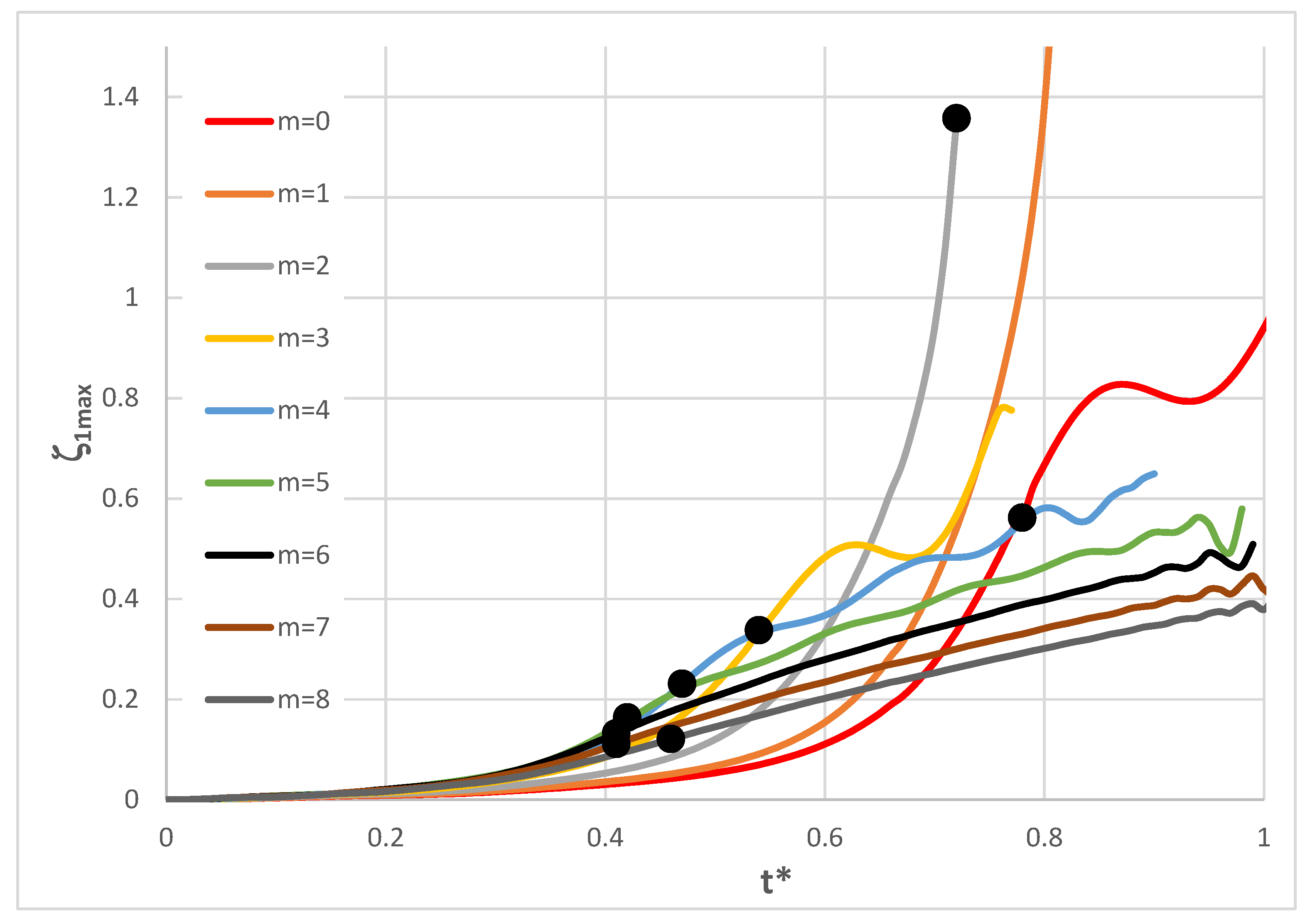 Preprints 185975 g008
