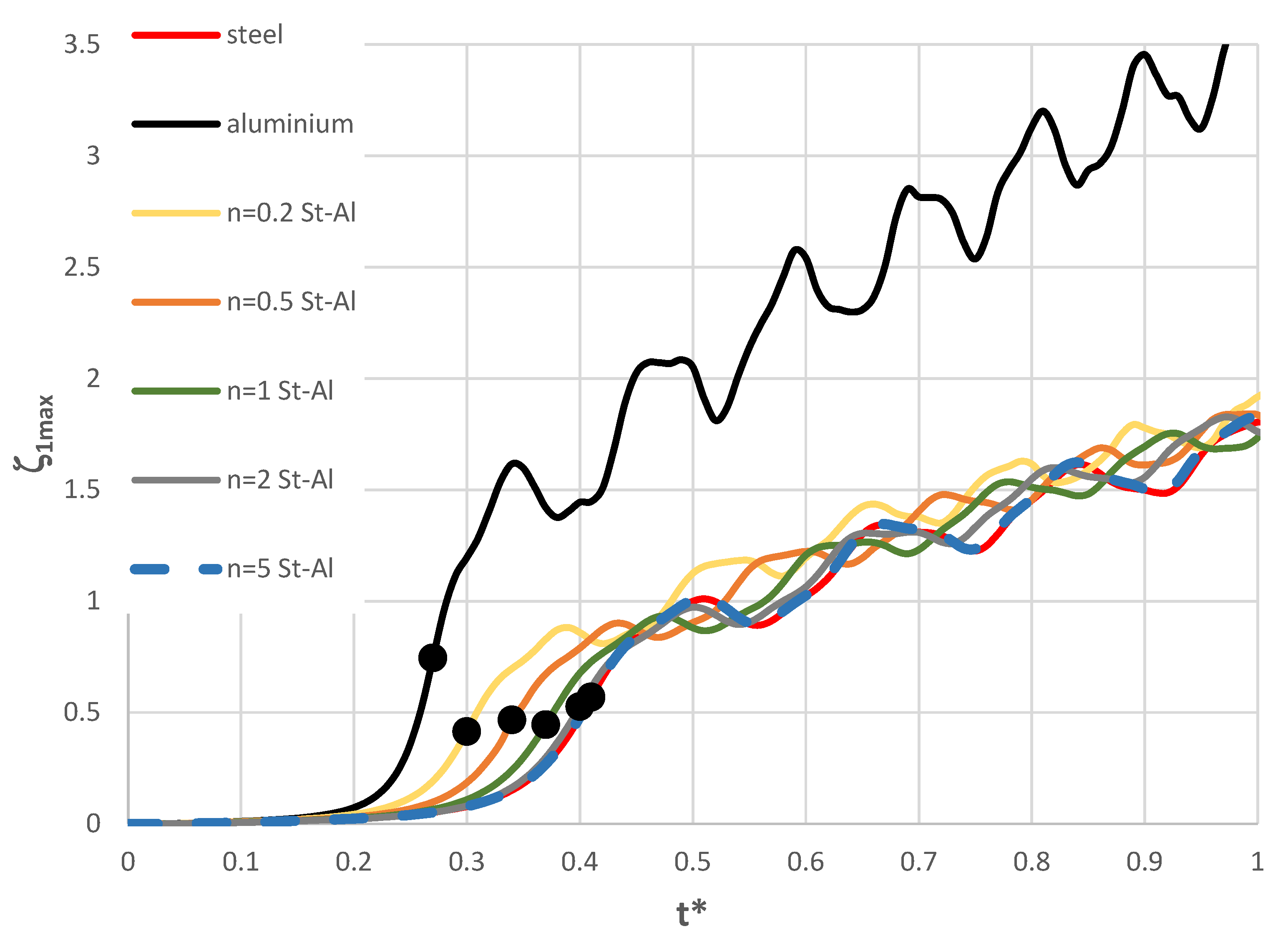 Preprints 185975 g009
