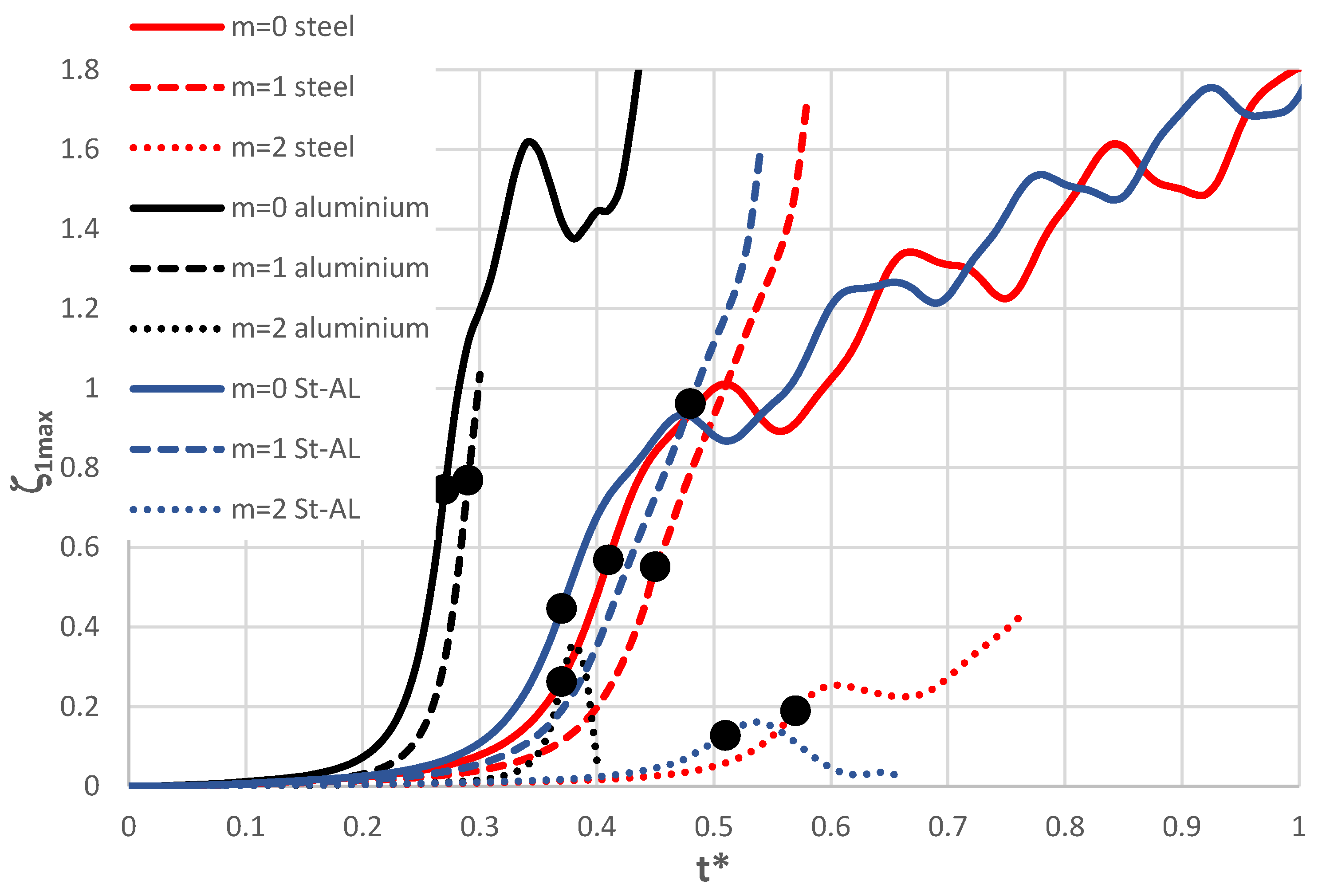 Preprints 185975 g010