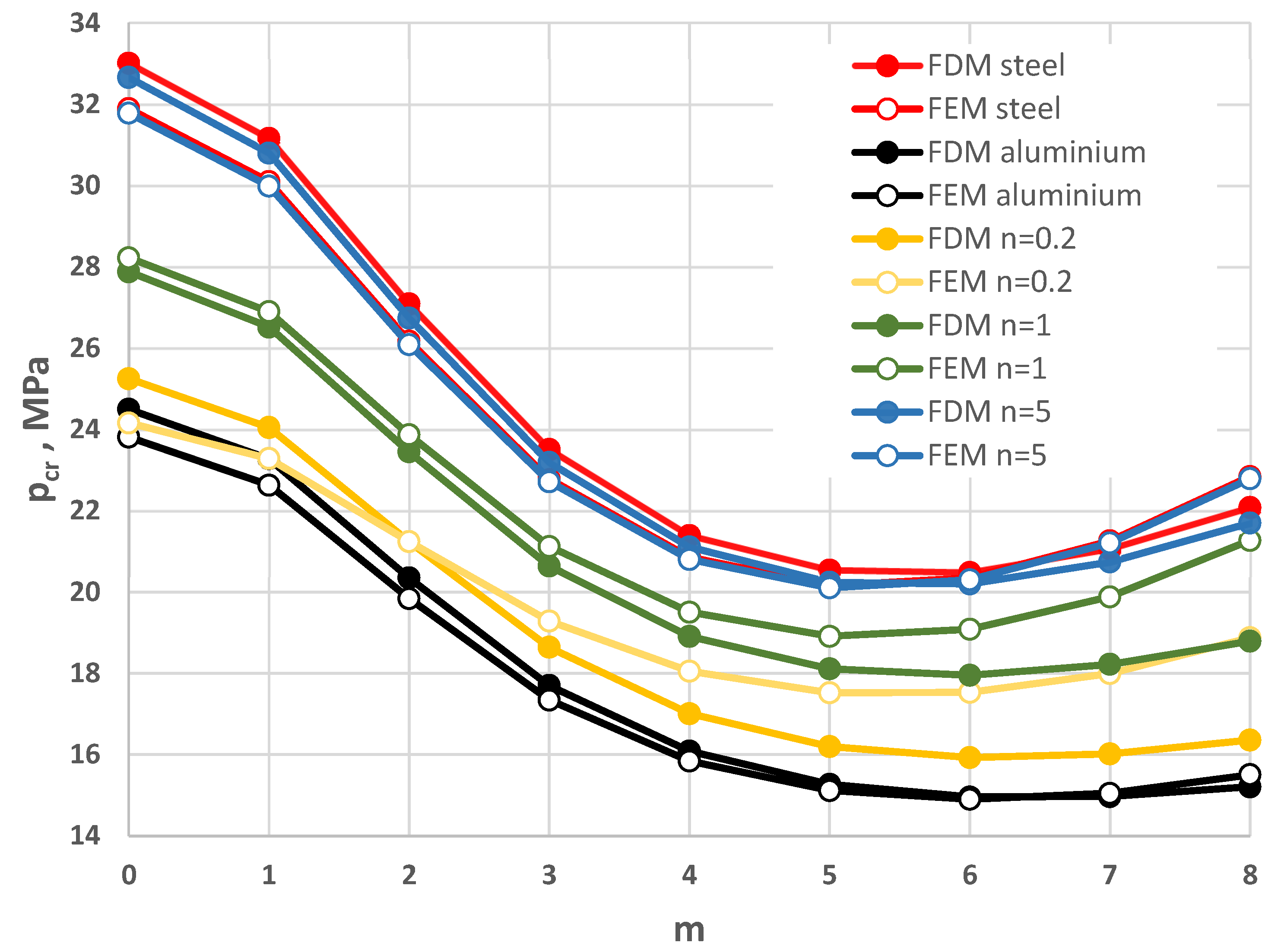 Preprints 185975 g011