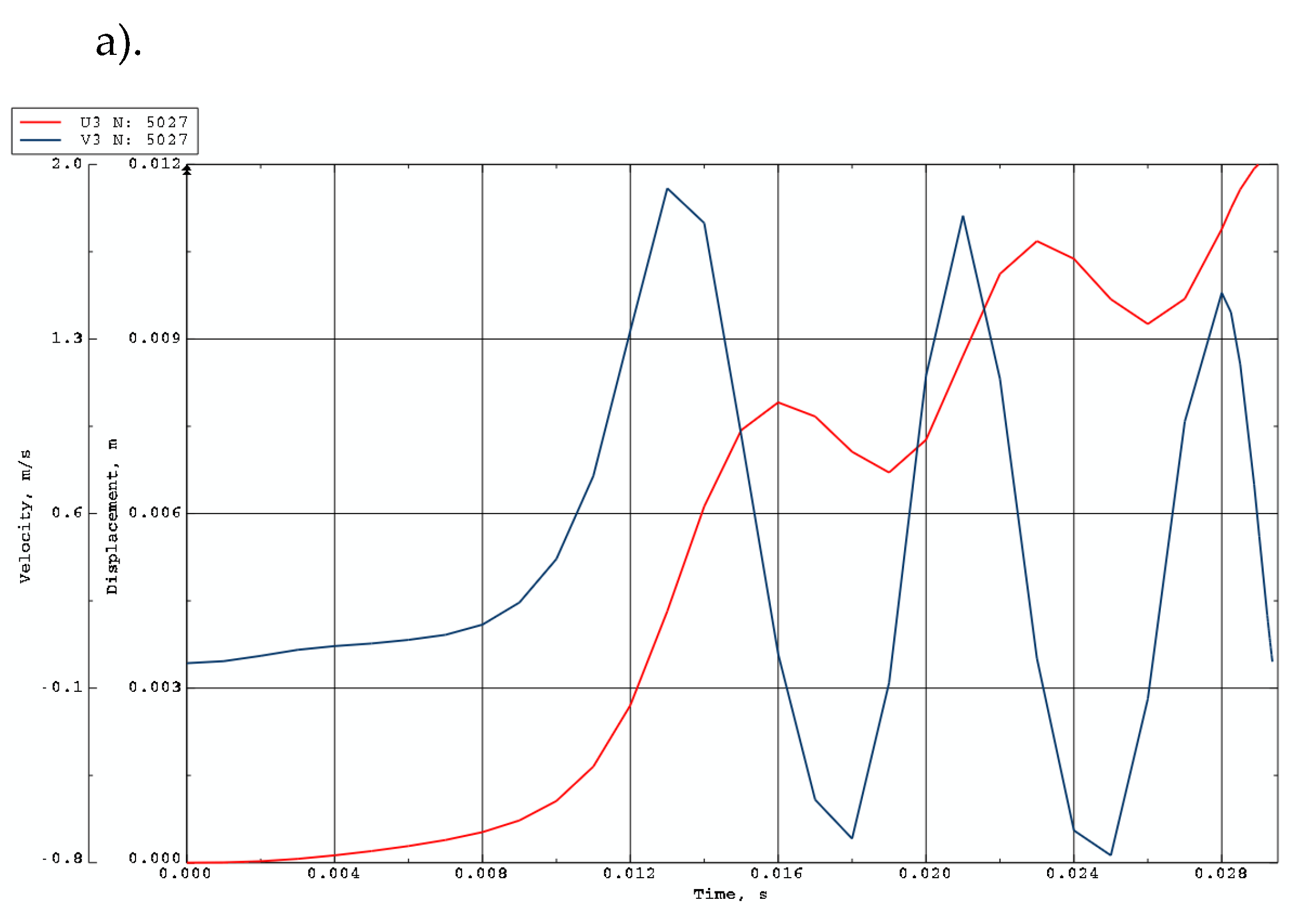 Preprints 185975 g012a