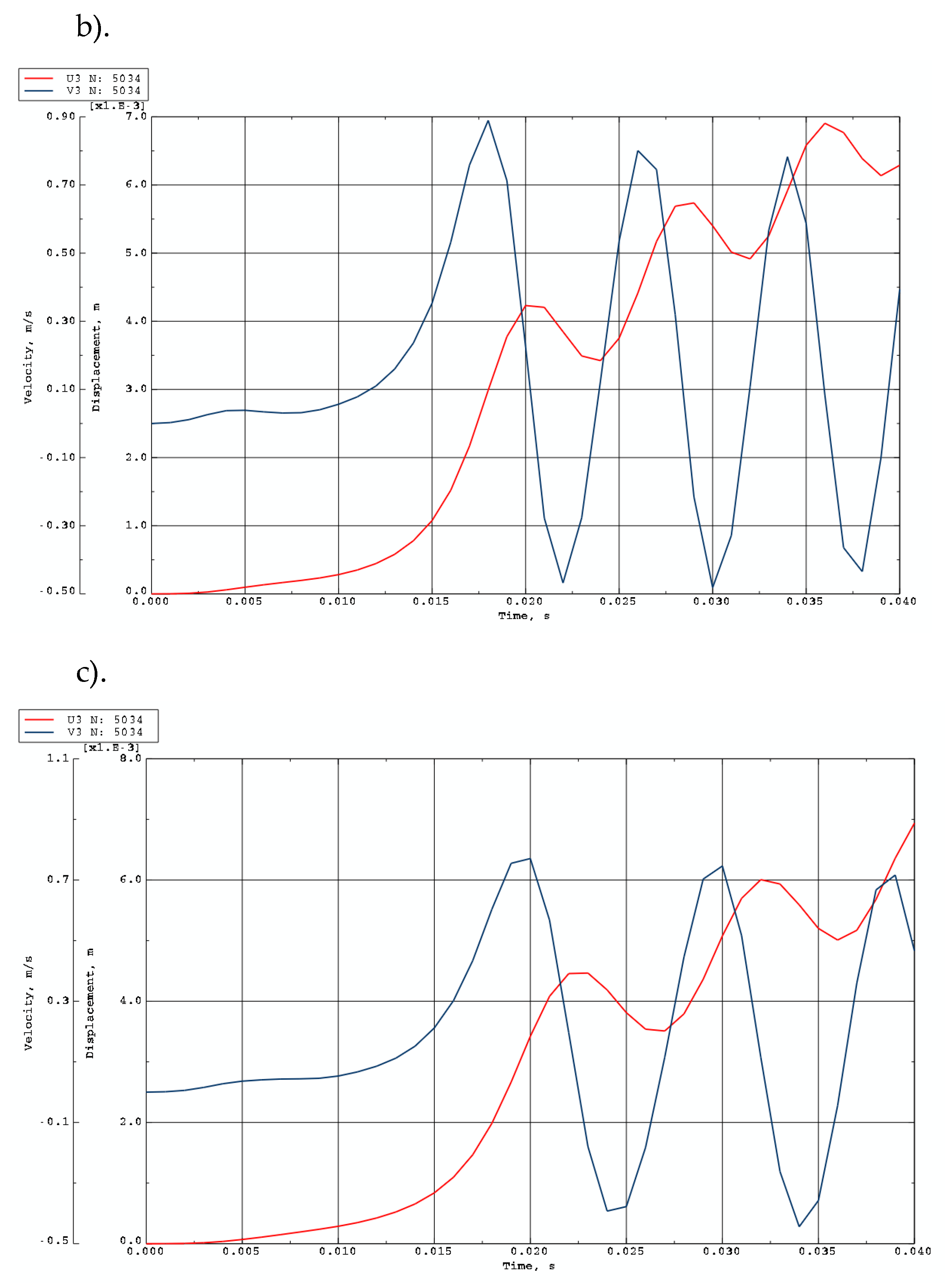 Preprints 185975 g012b