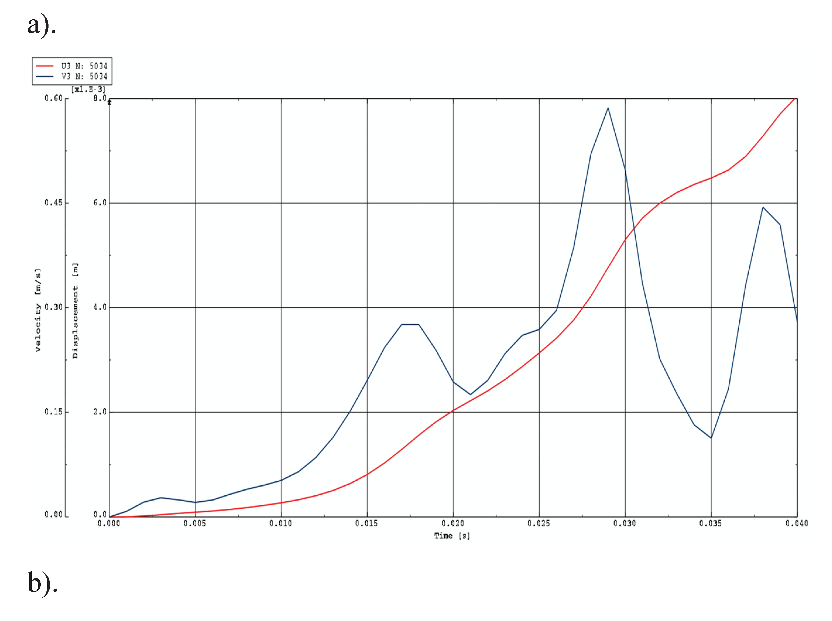 Preprints 185975 g013a