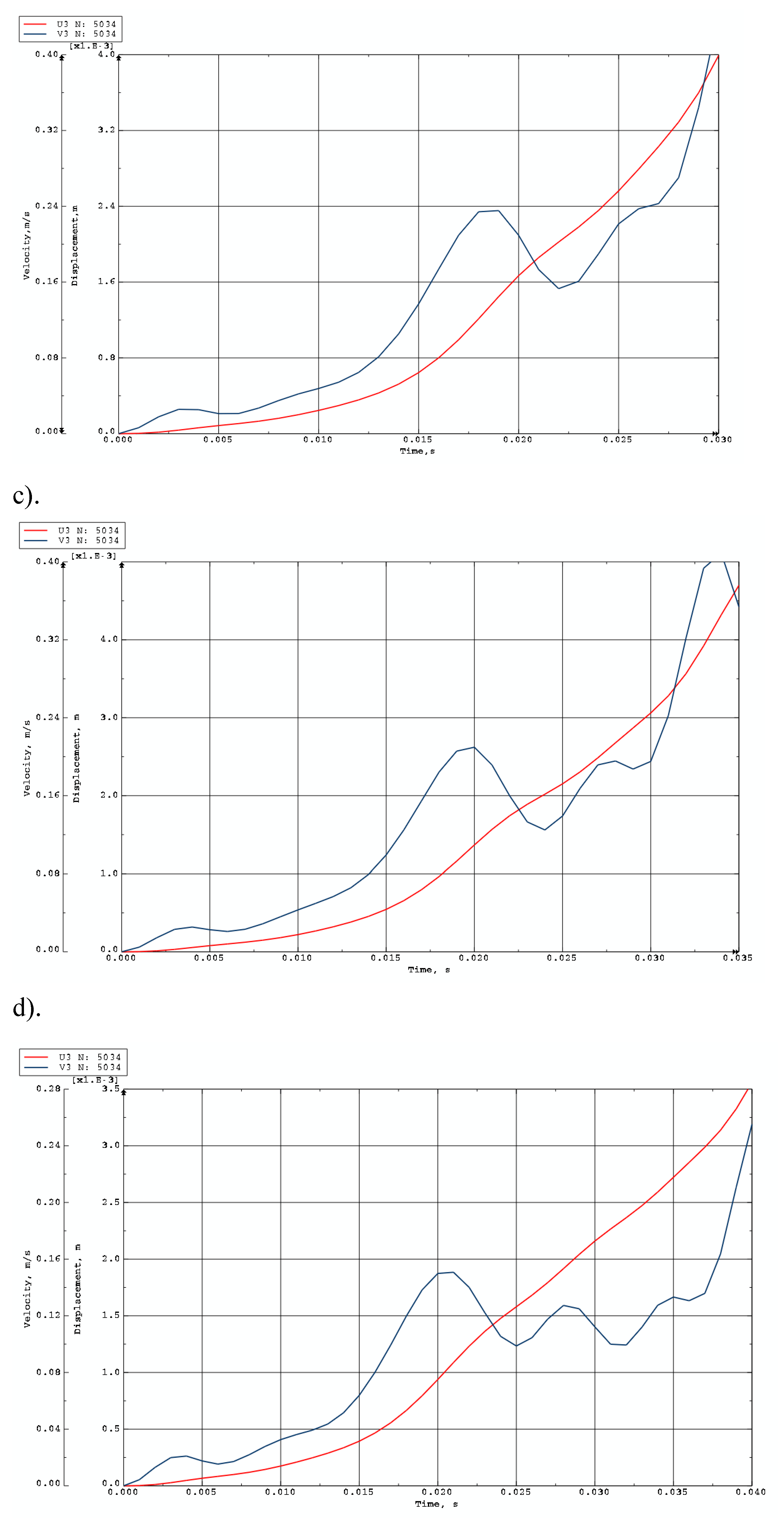 Preprints 185975 g013b