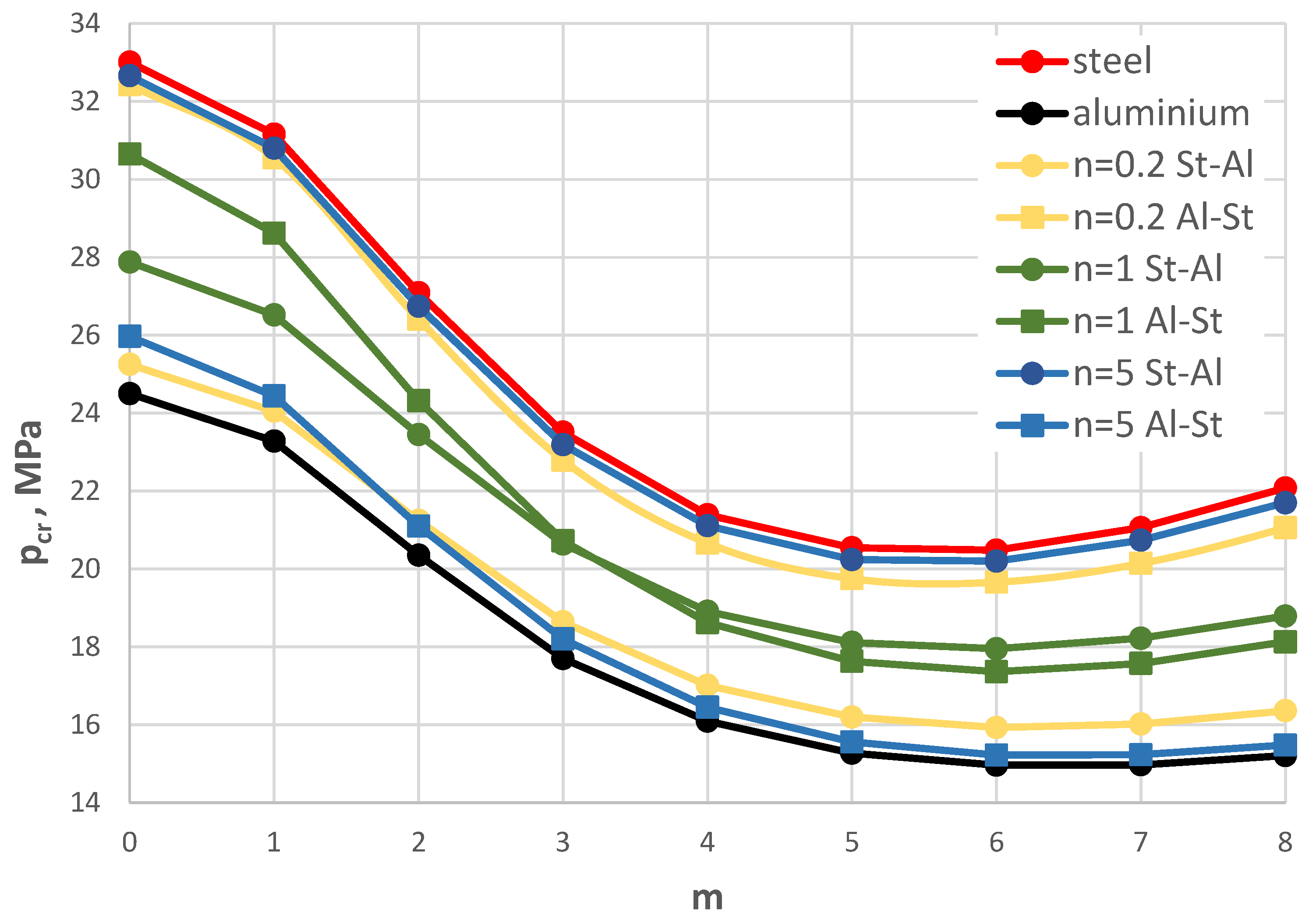 Preprints 185975 g015