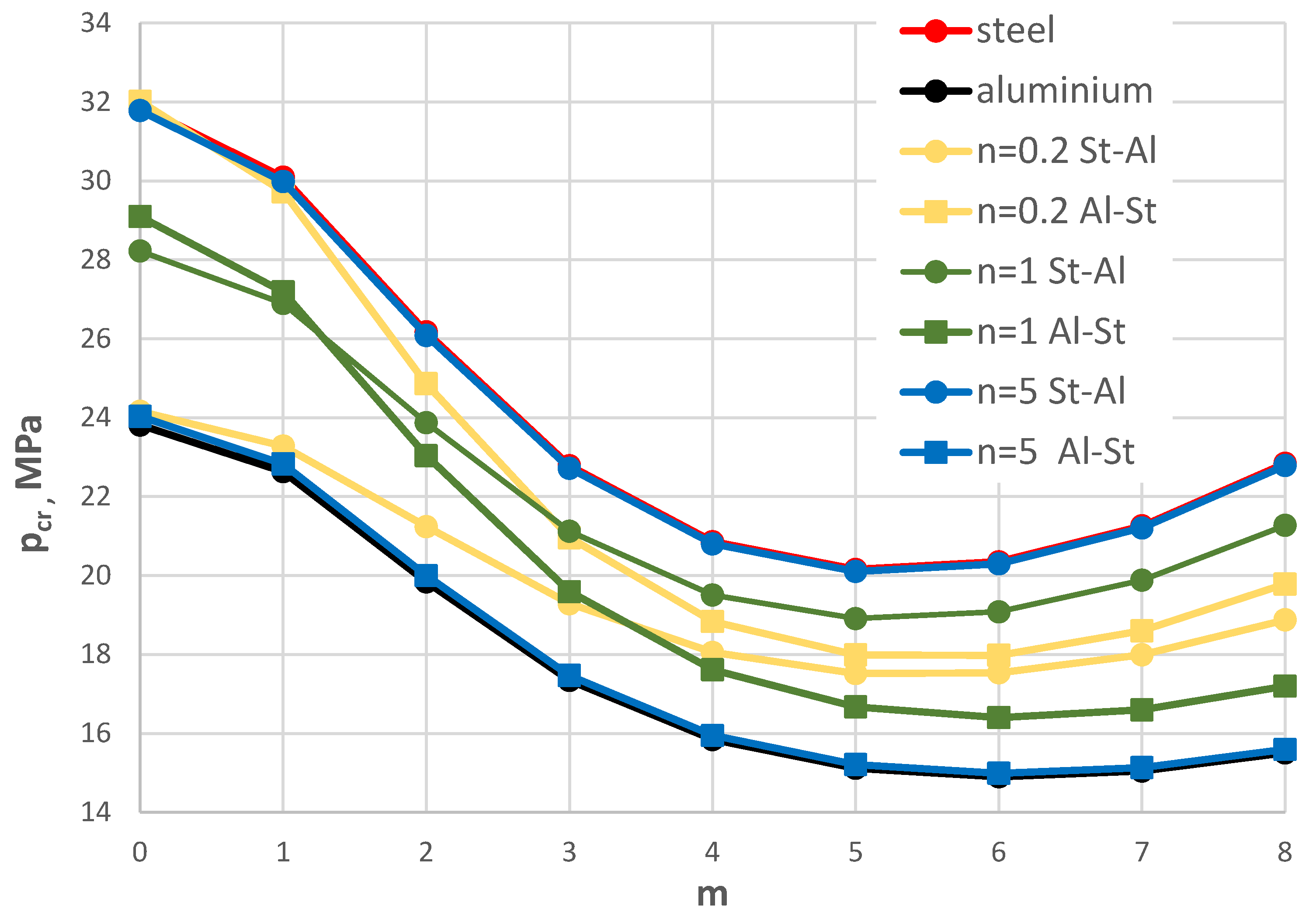 Preprints 185975 g017