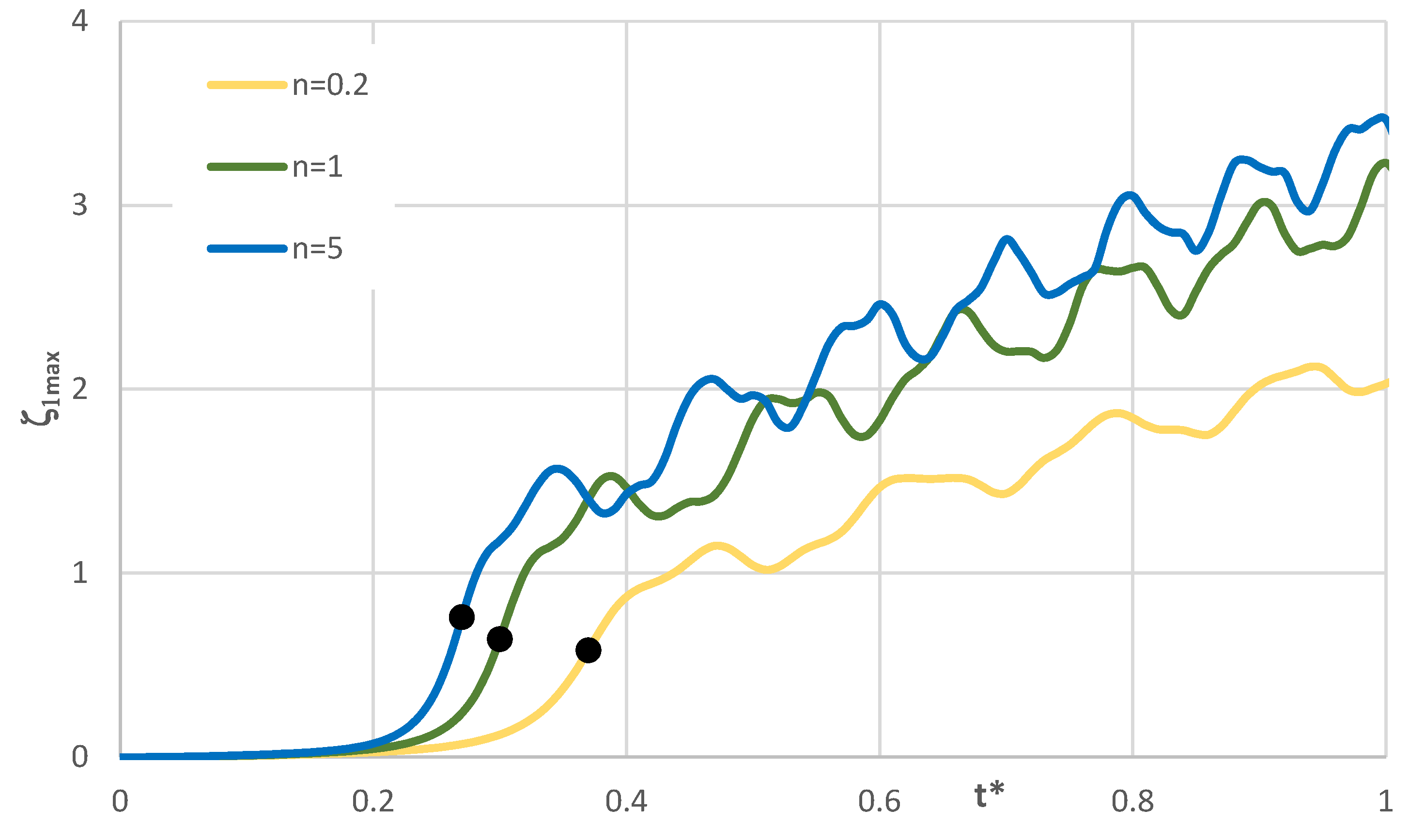 Preprints 185975 g019
