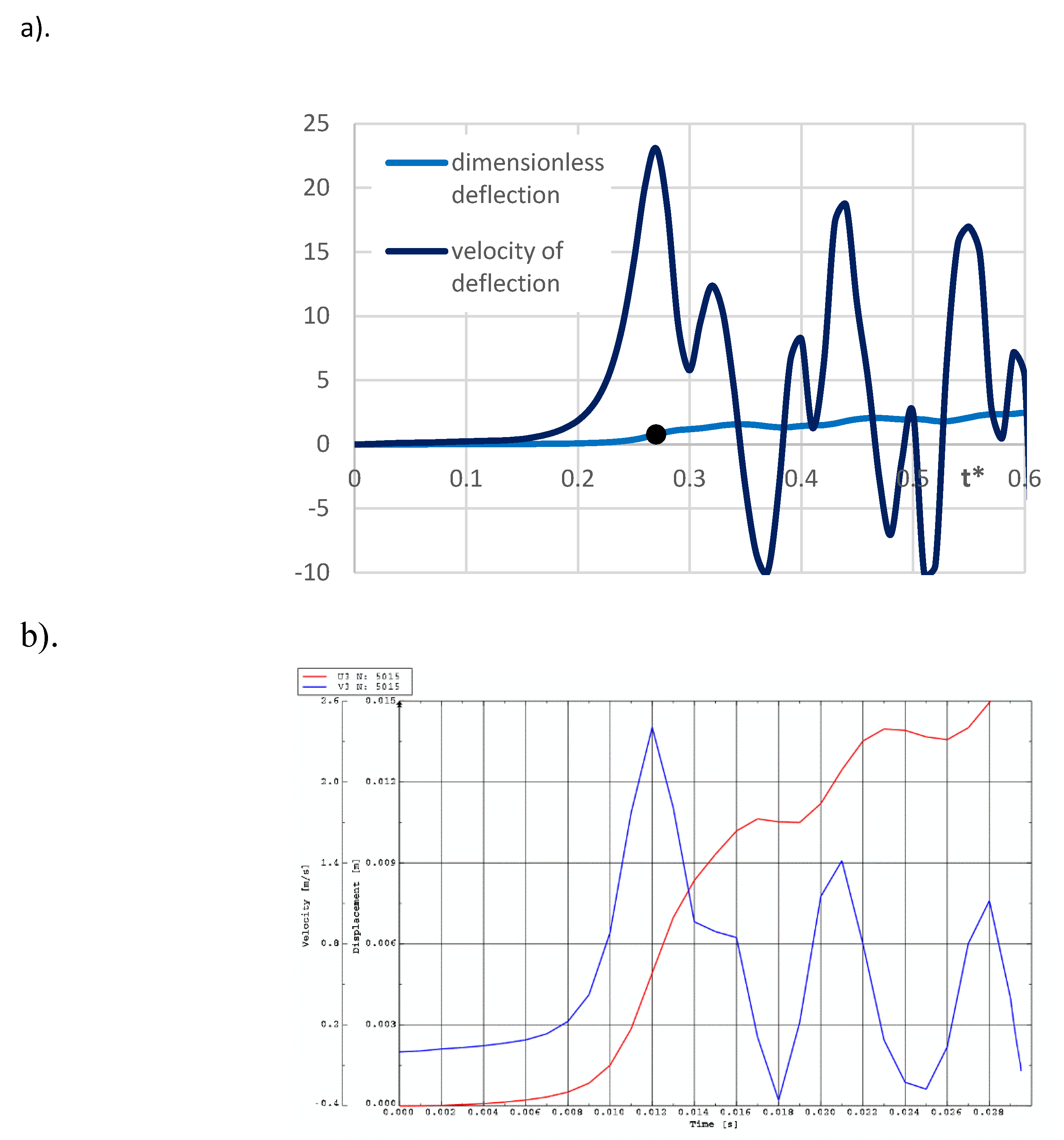 Preprints 185975 g020