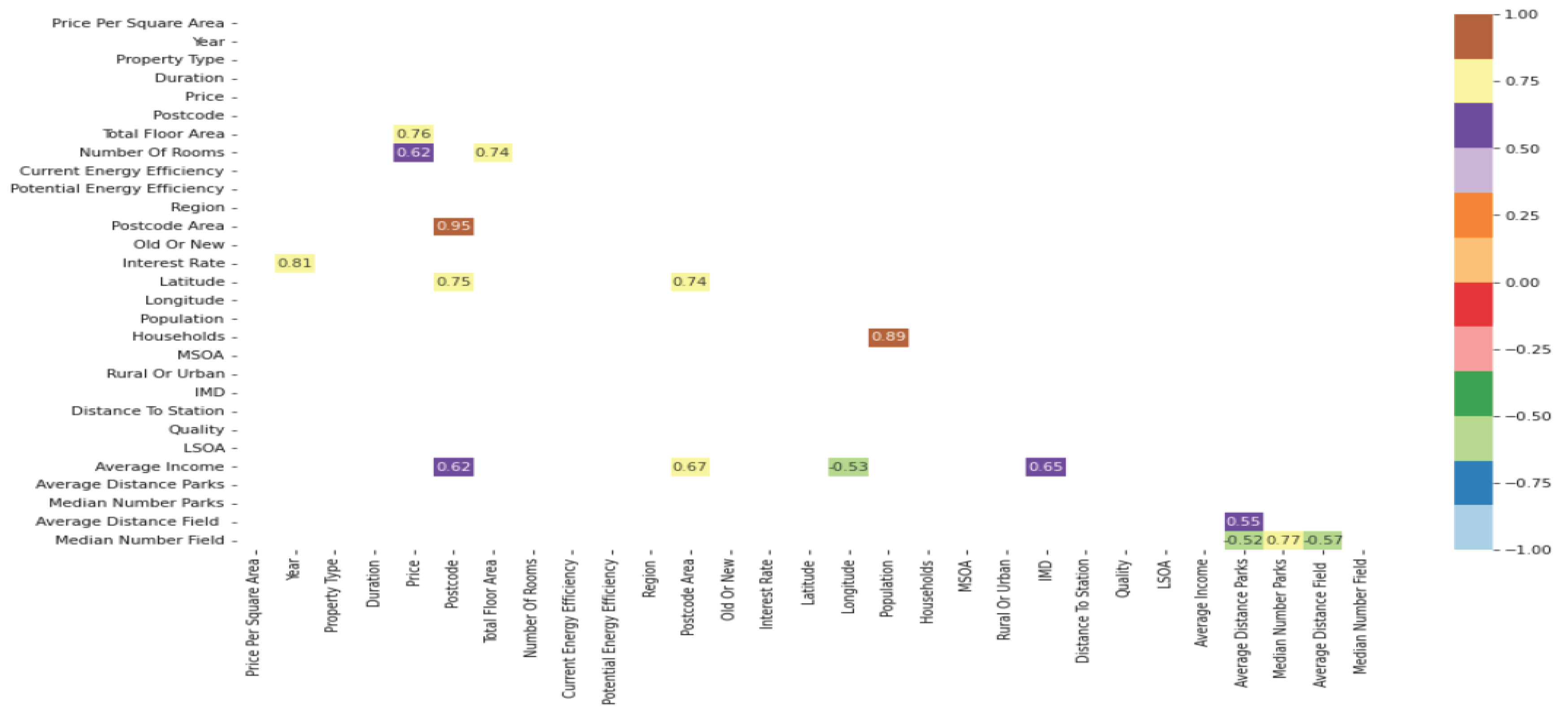 Preprints 103030 g002