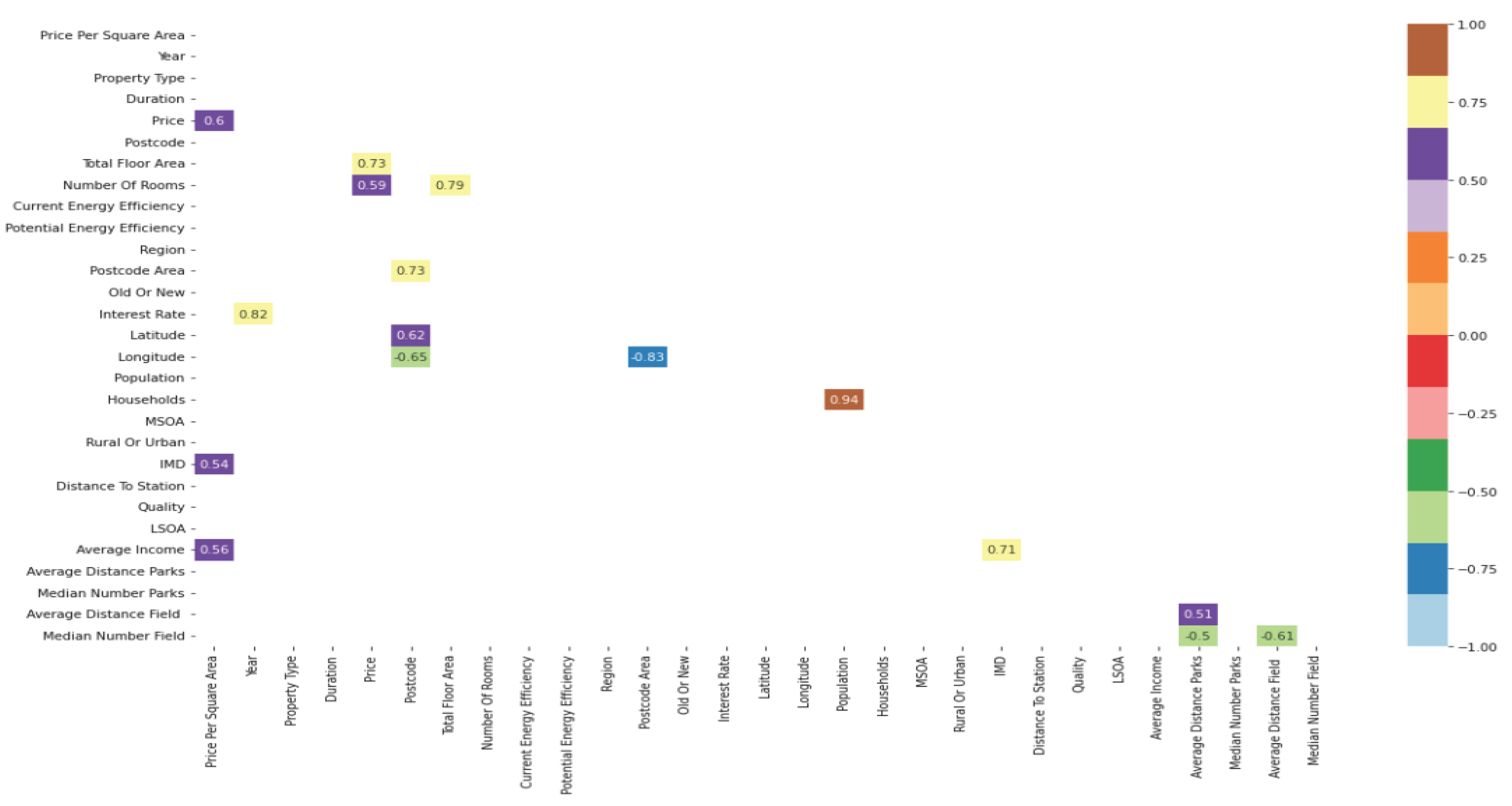 Preprints 103030 g003