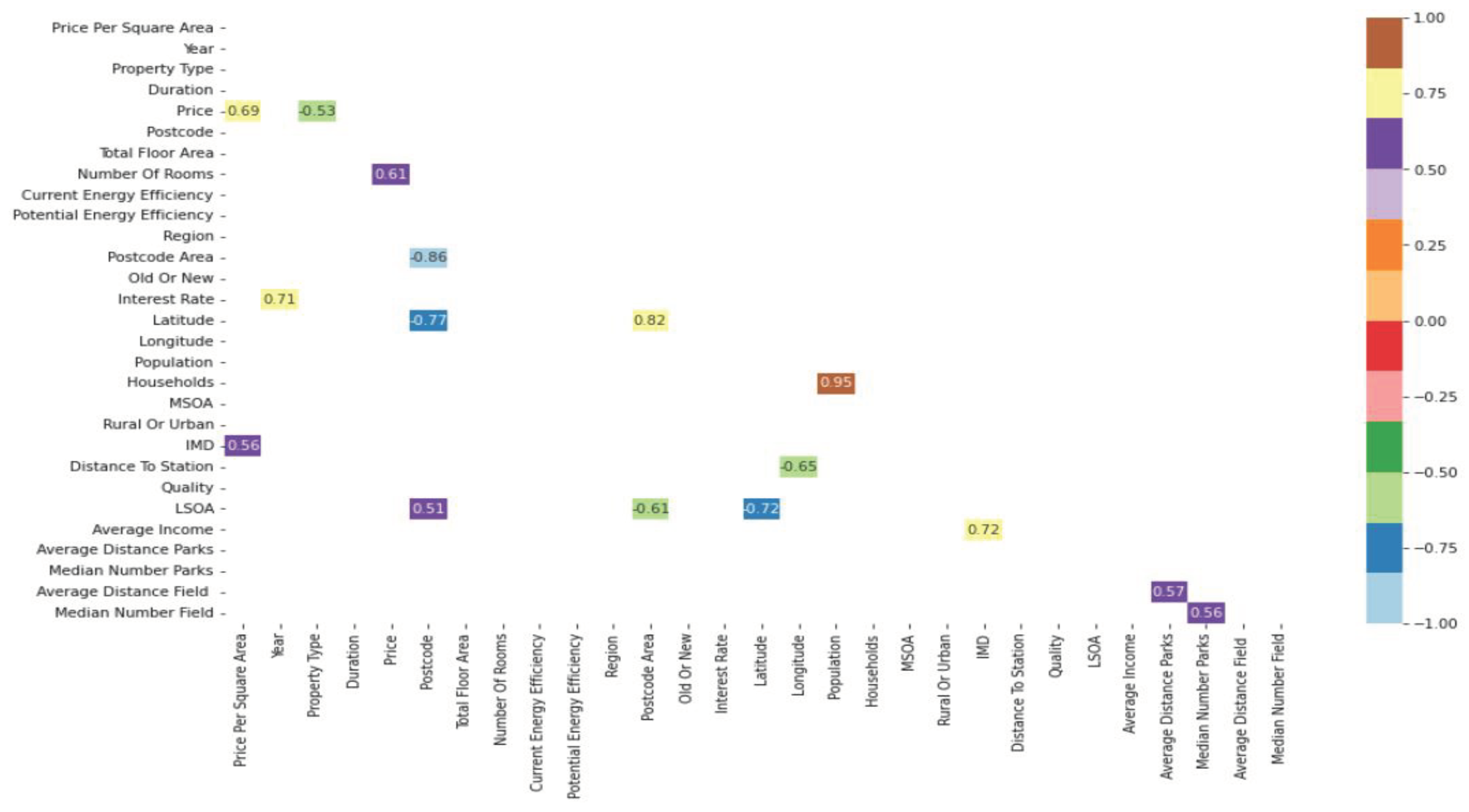 Preprints 103030 g005