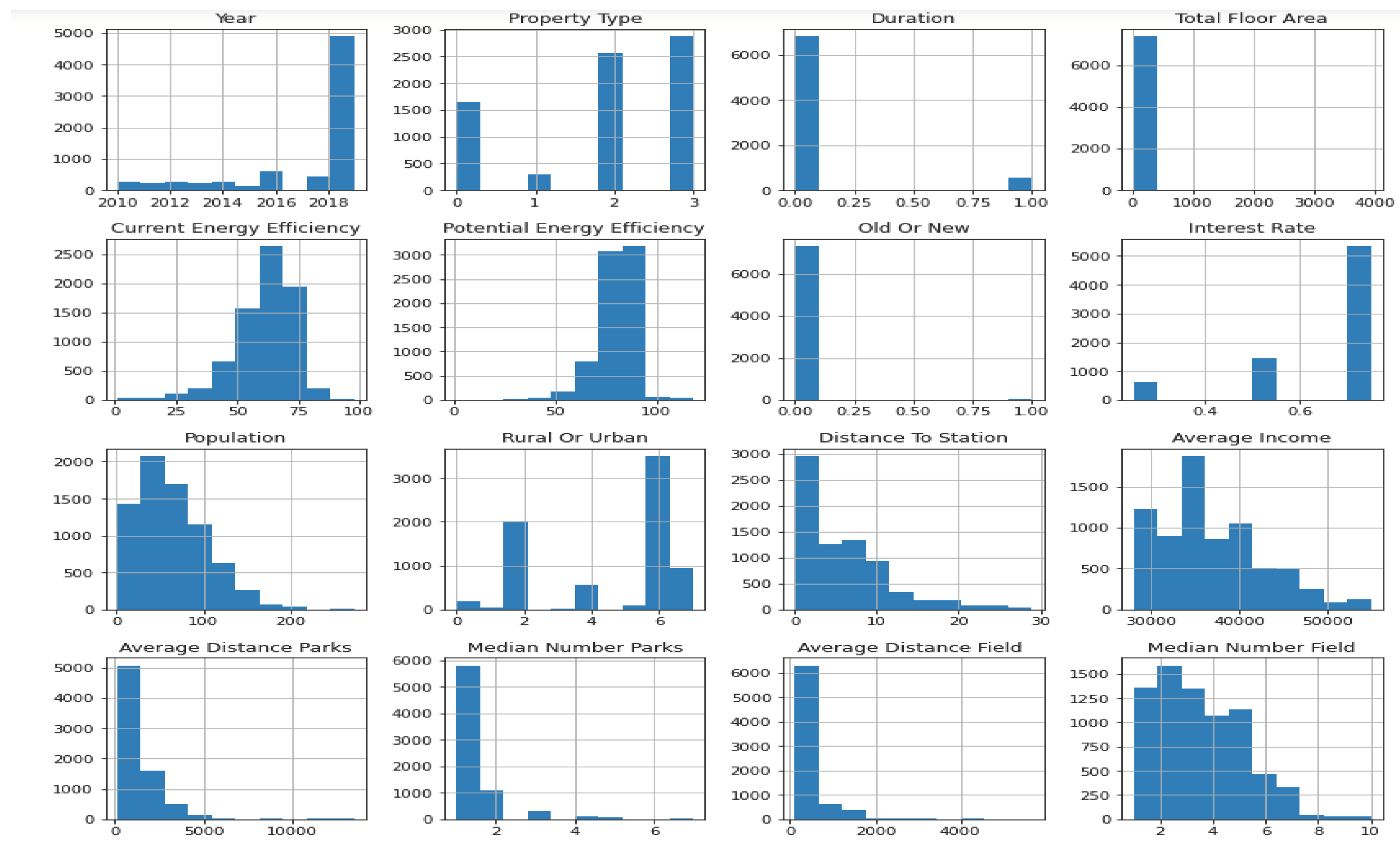 Preprints 103030 g006