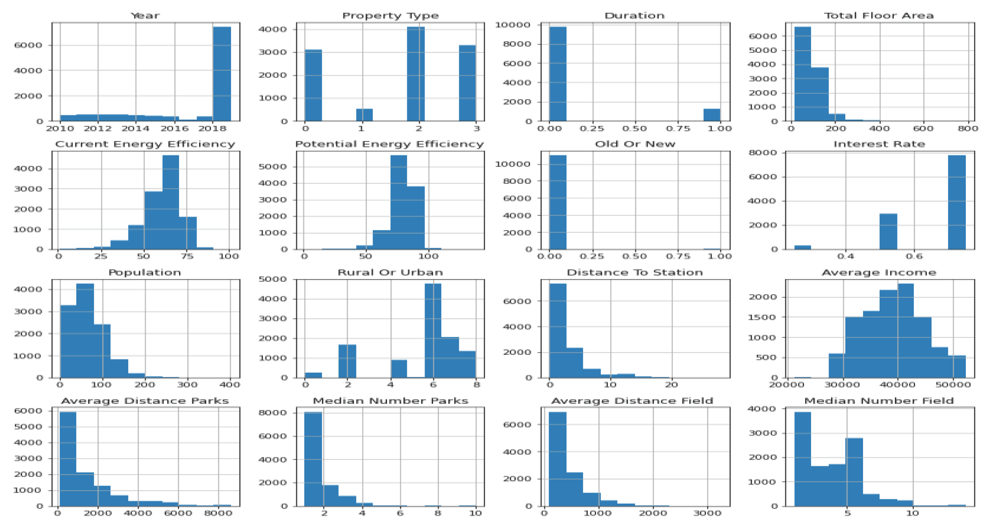 Preprints 103030 g007