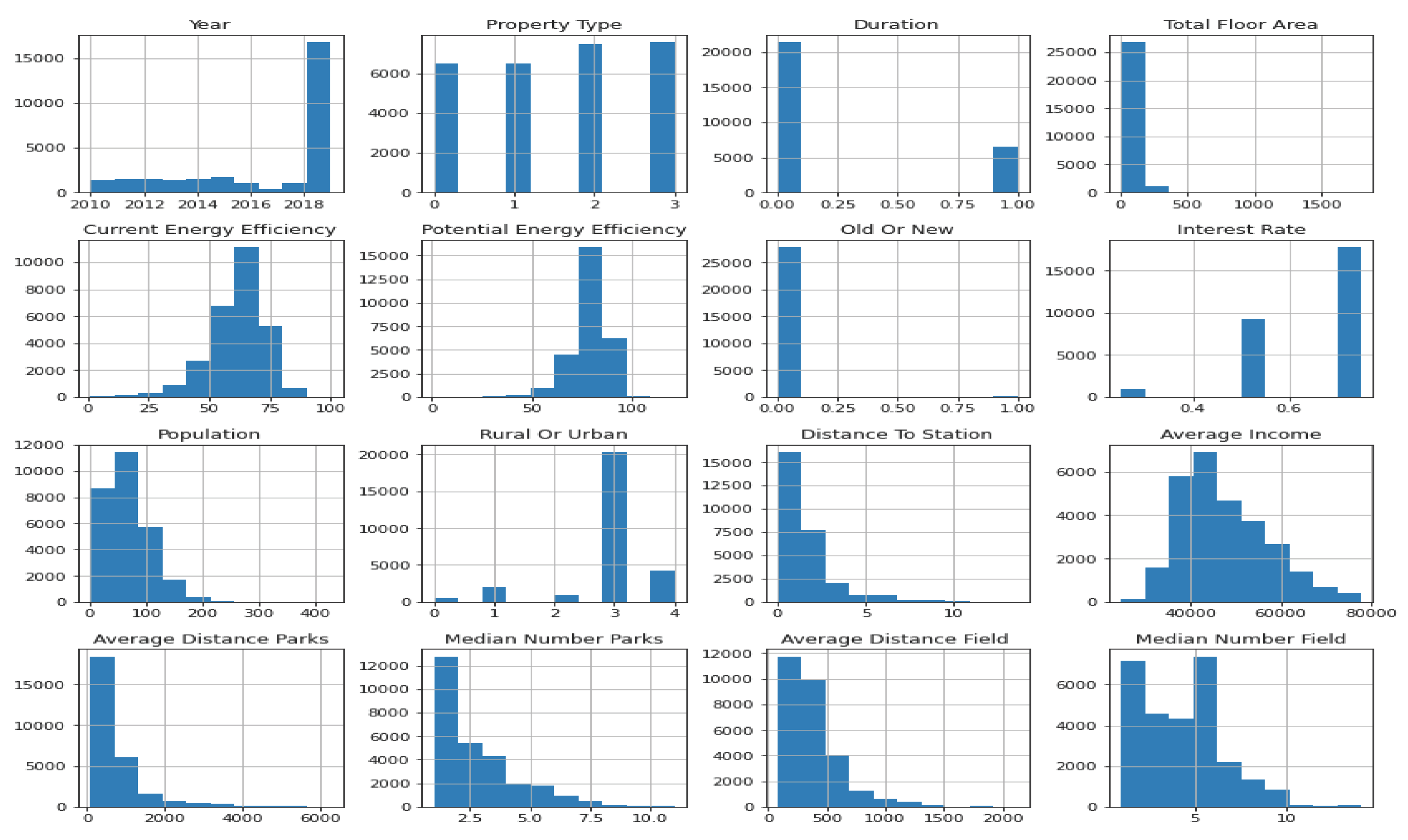 Preprints 103030 g008