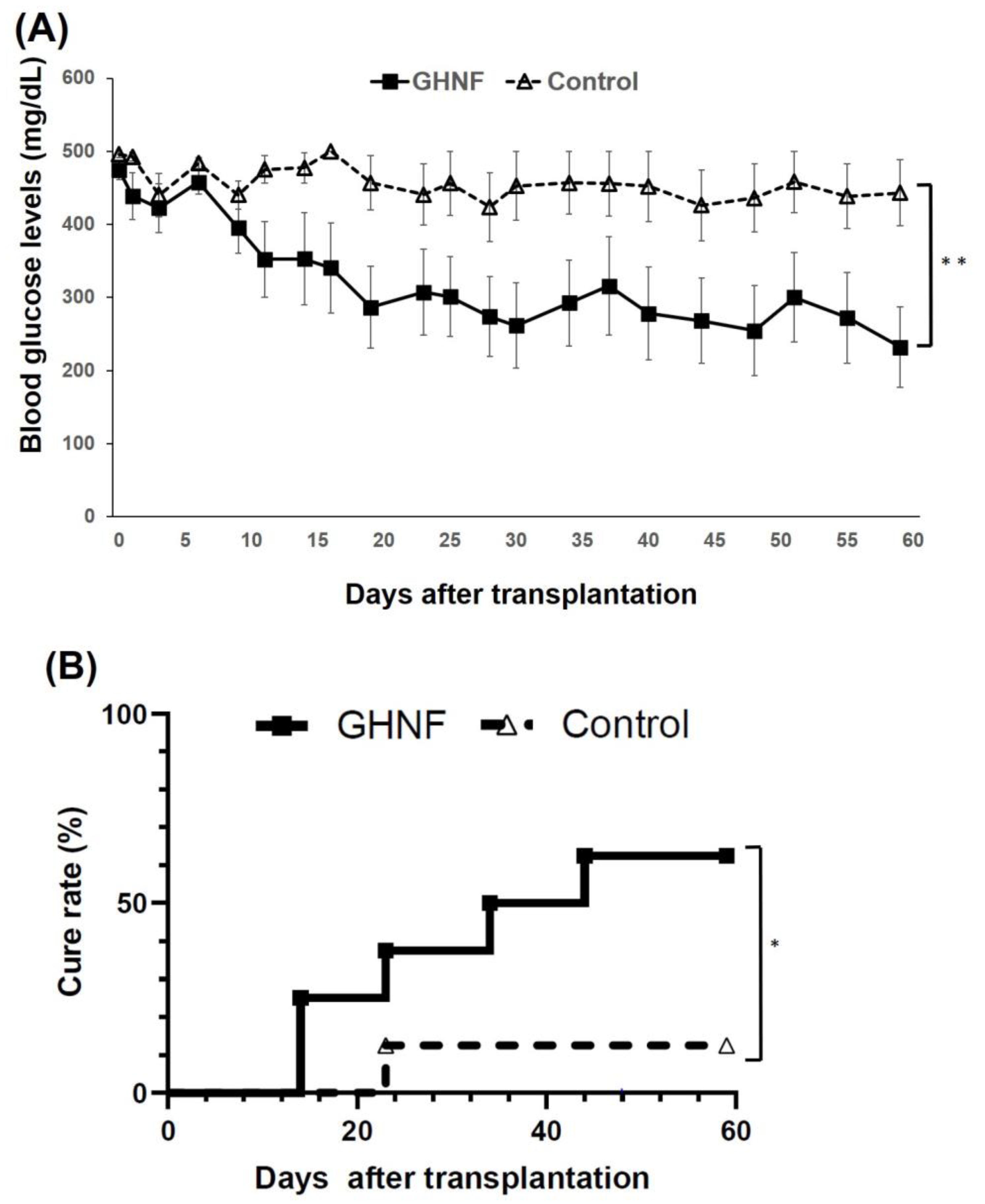 Preprints 91607 g002