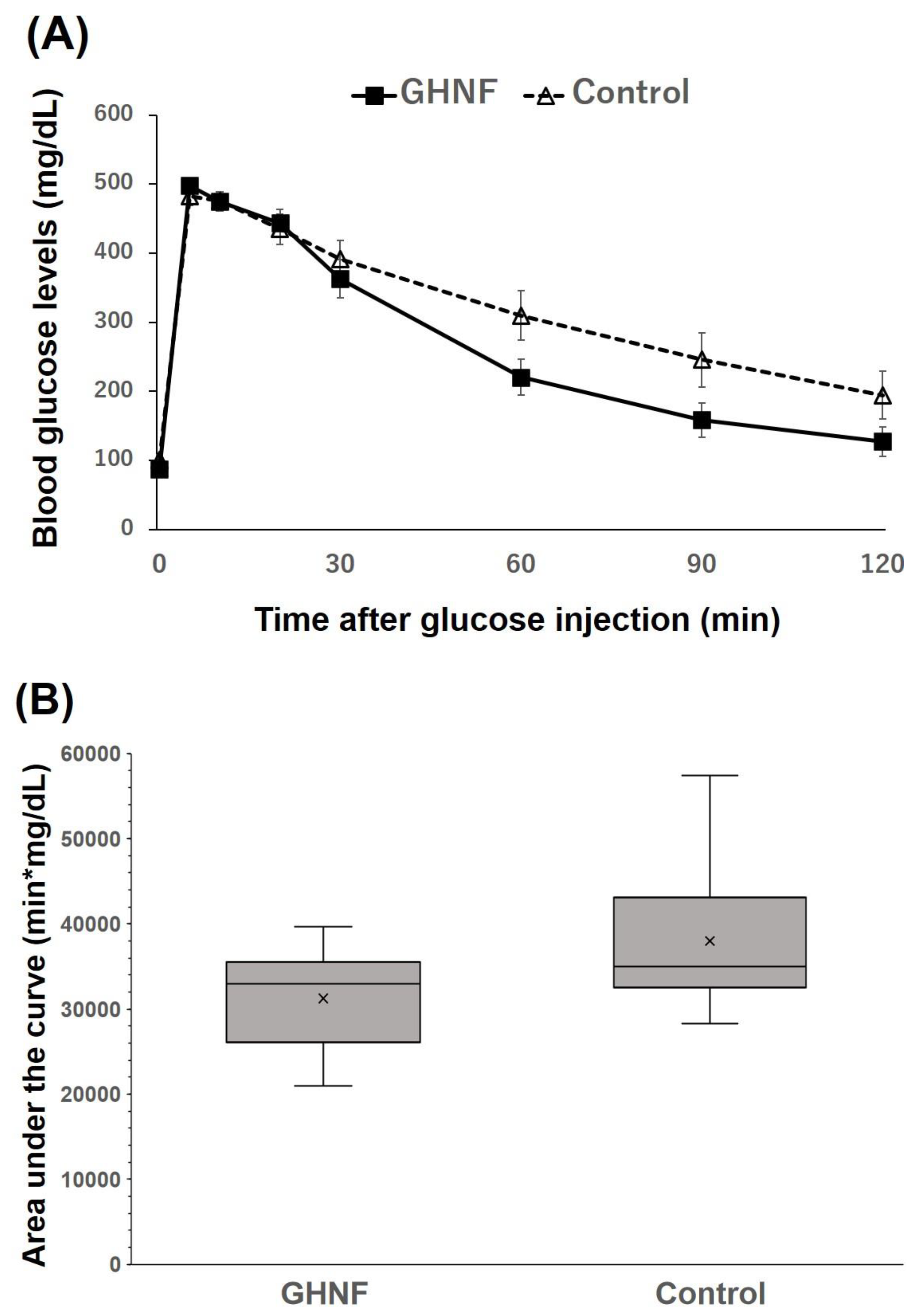 Preprints 91607 g003