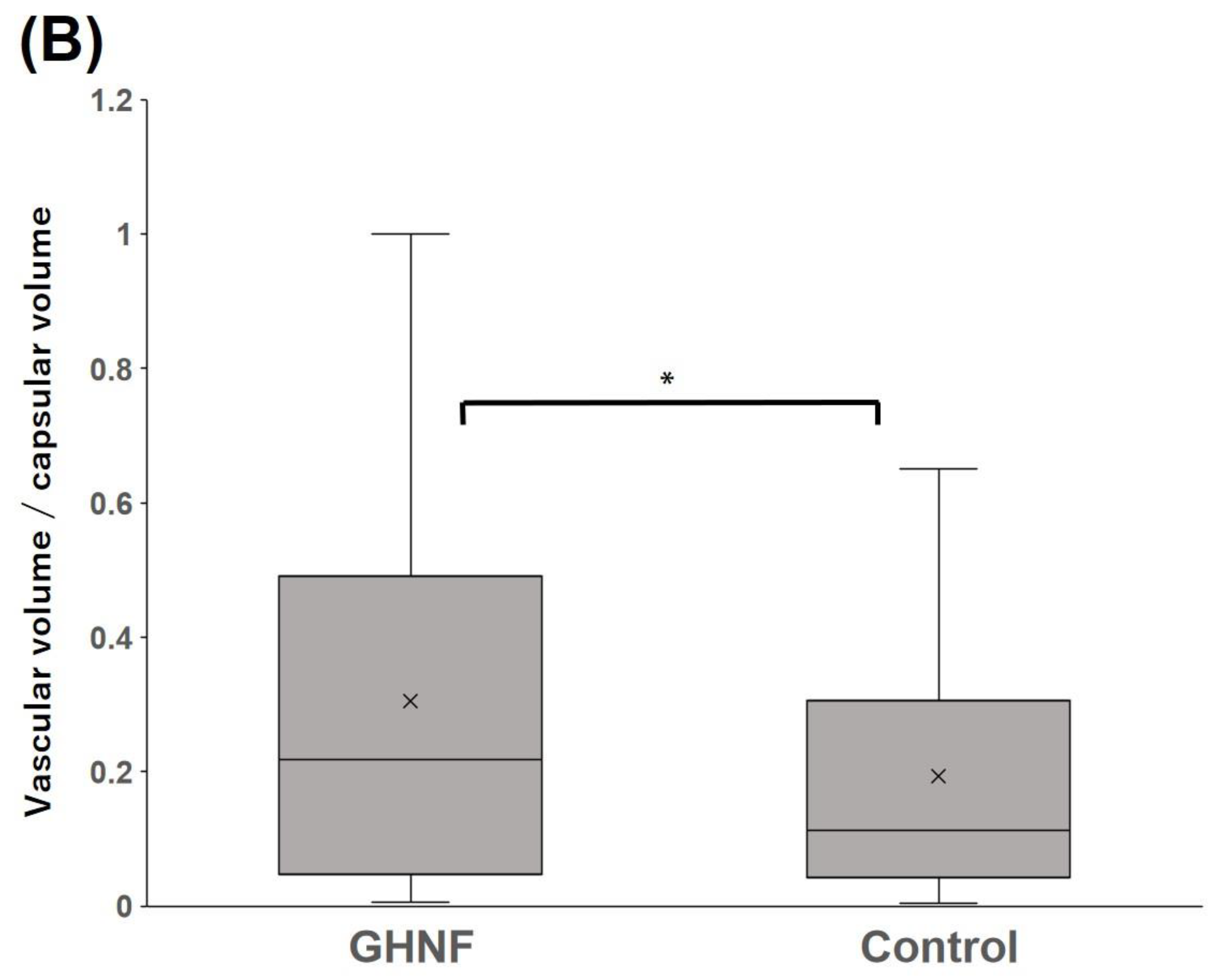 Preprints 91607 g007b