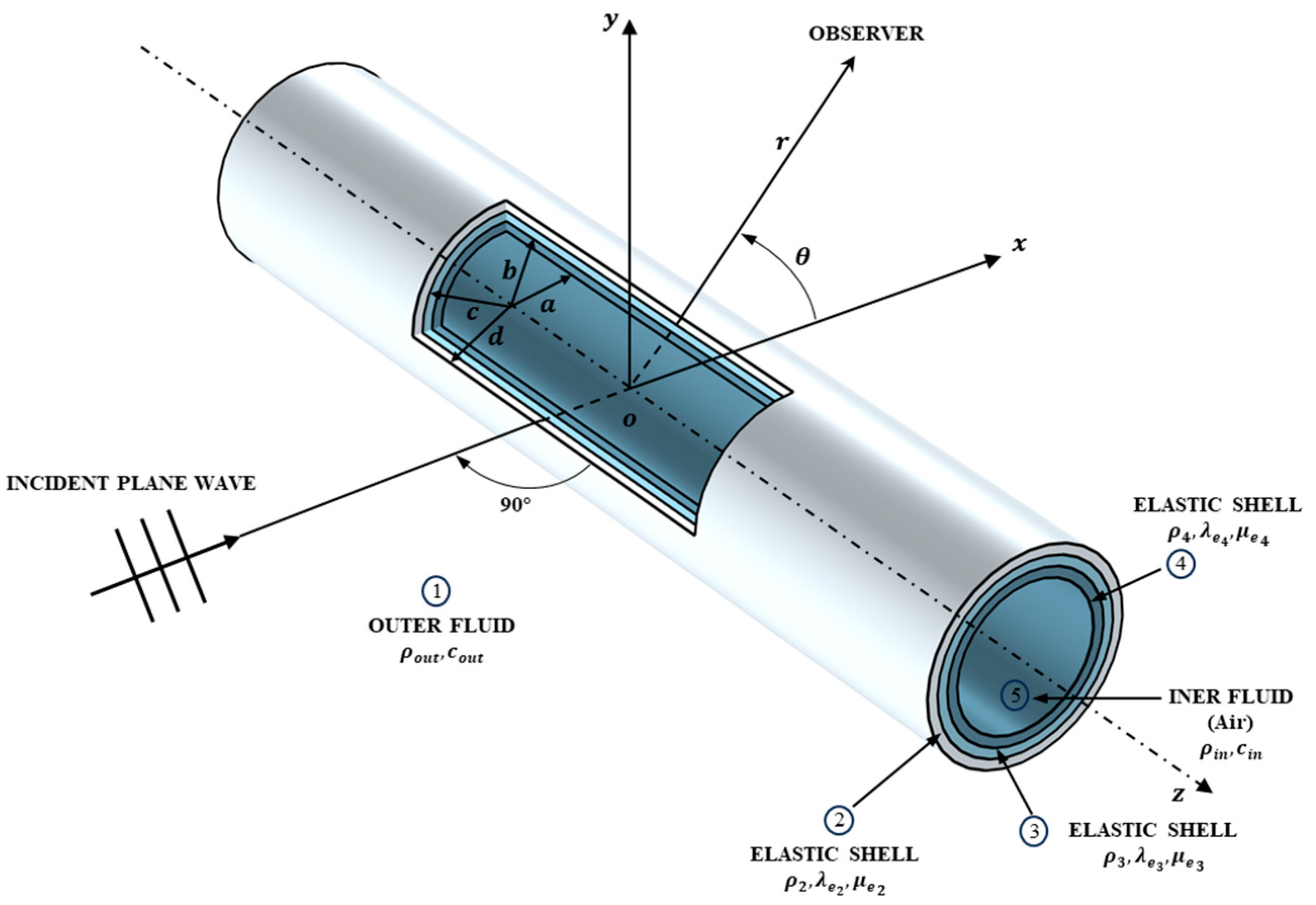 Preprints 150871 g001