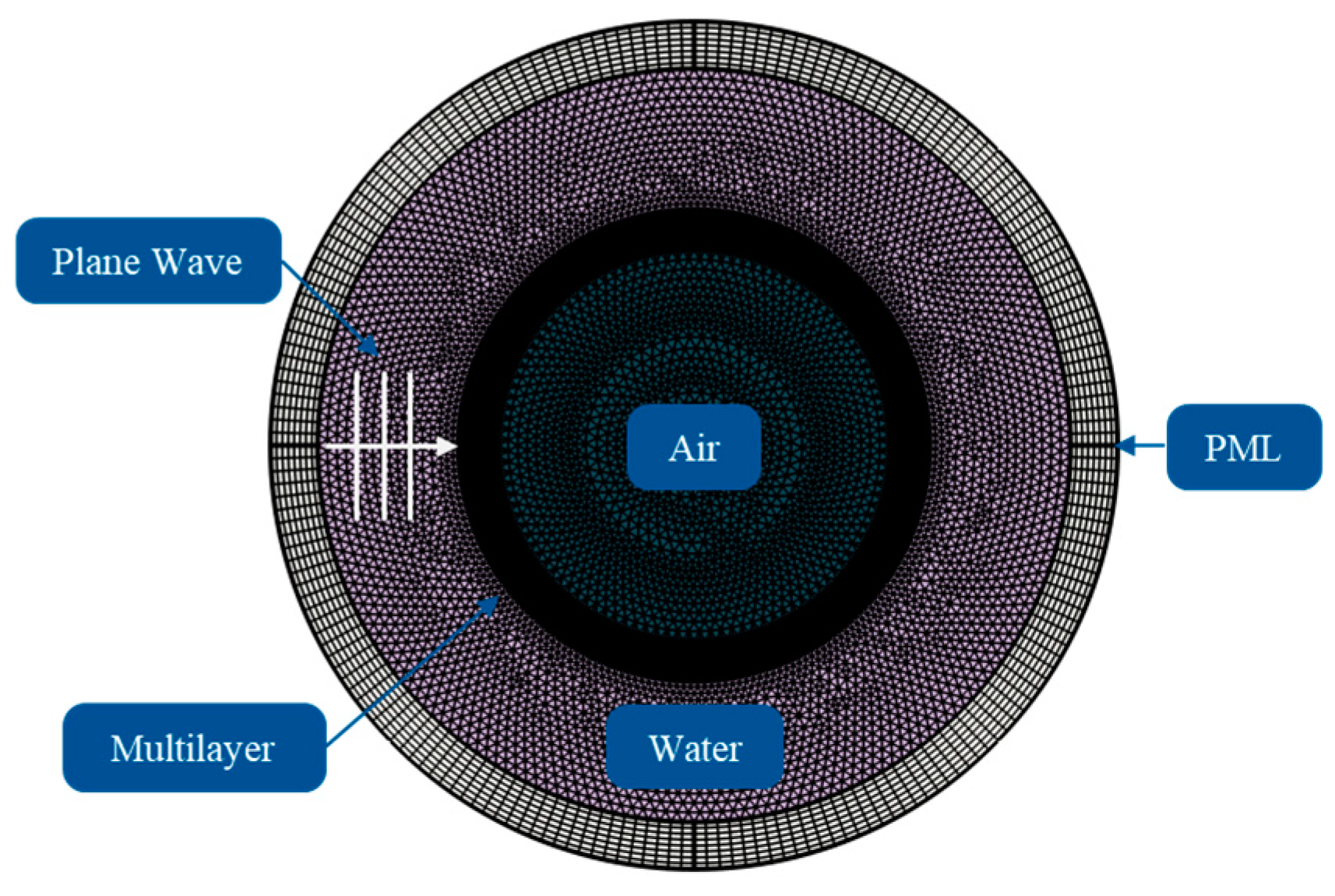 Preprints 150871 g002