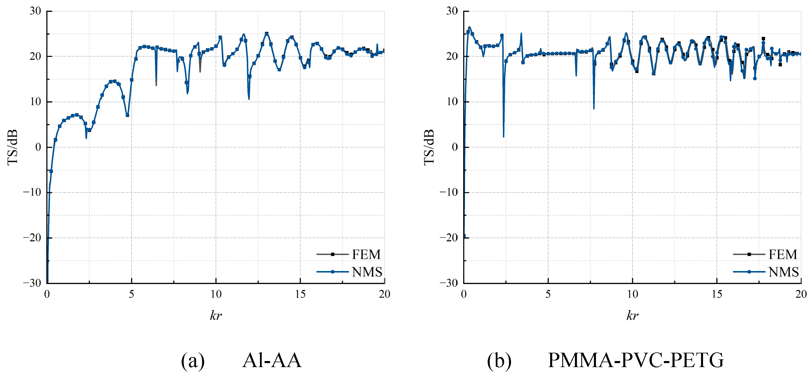 Preprints 150871 g003a