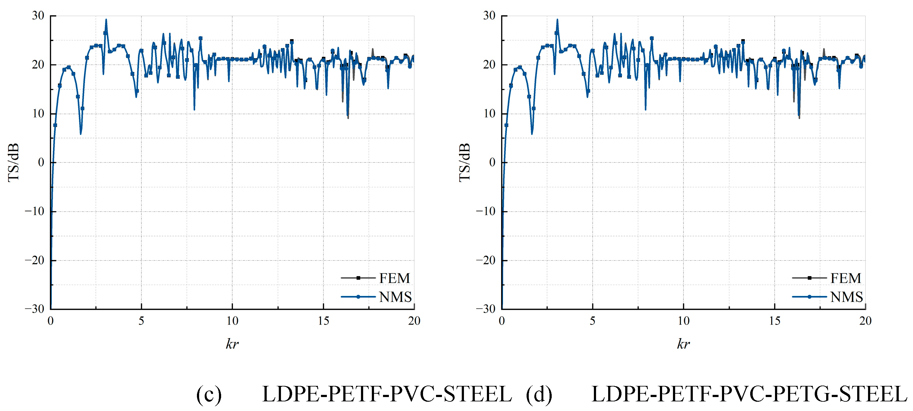 Preprints 150871 g003b