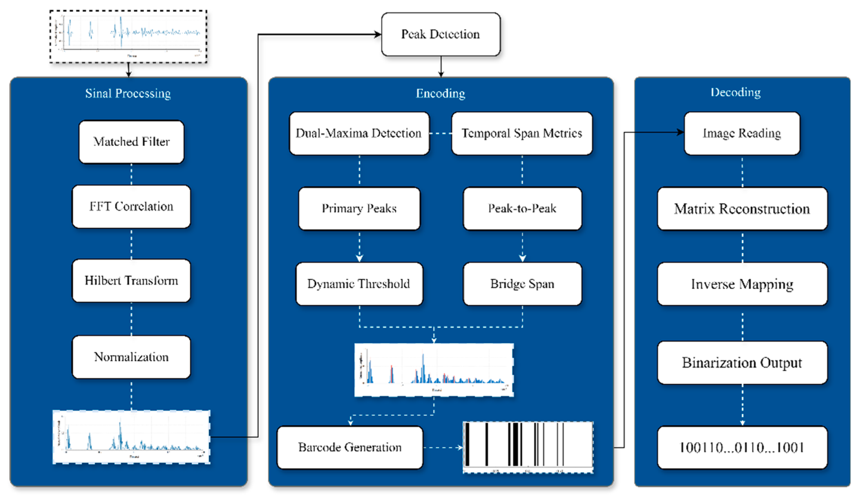 Preprints 150871 g004