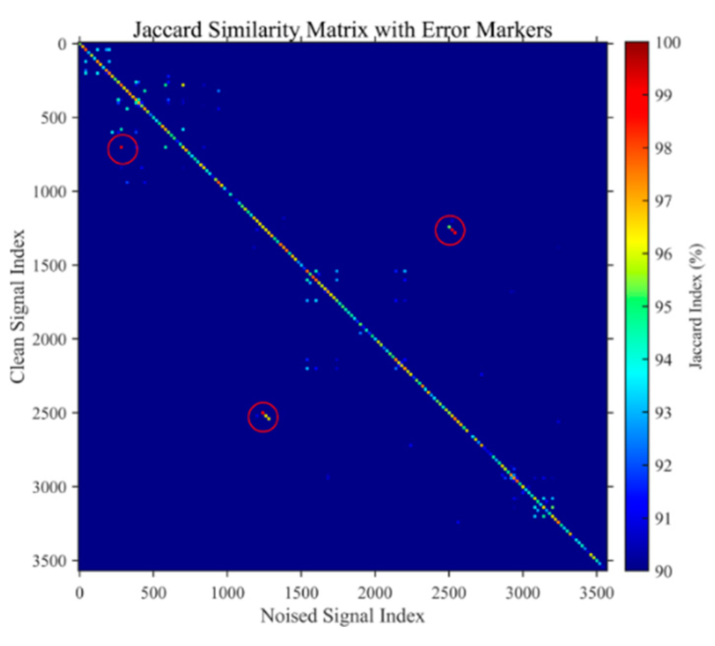 Preprints 150871 g005