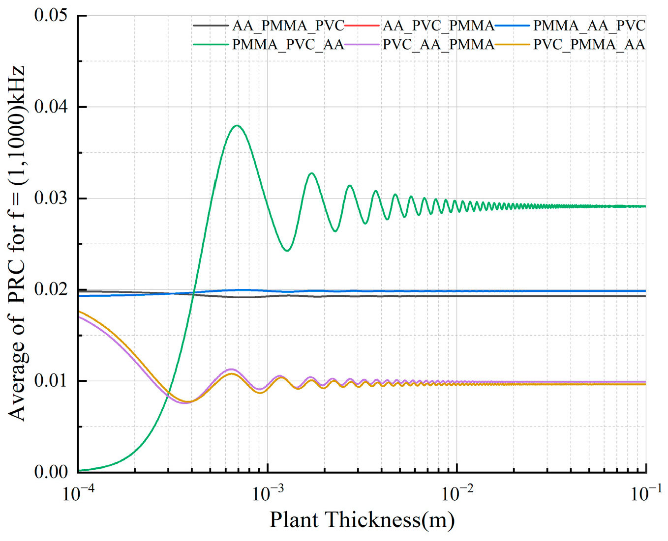 Preprints 150871 g006