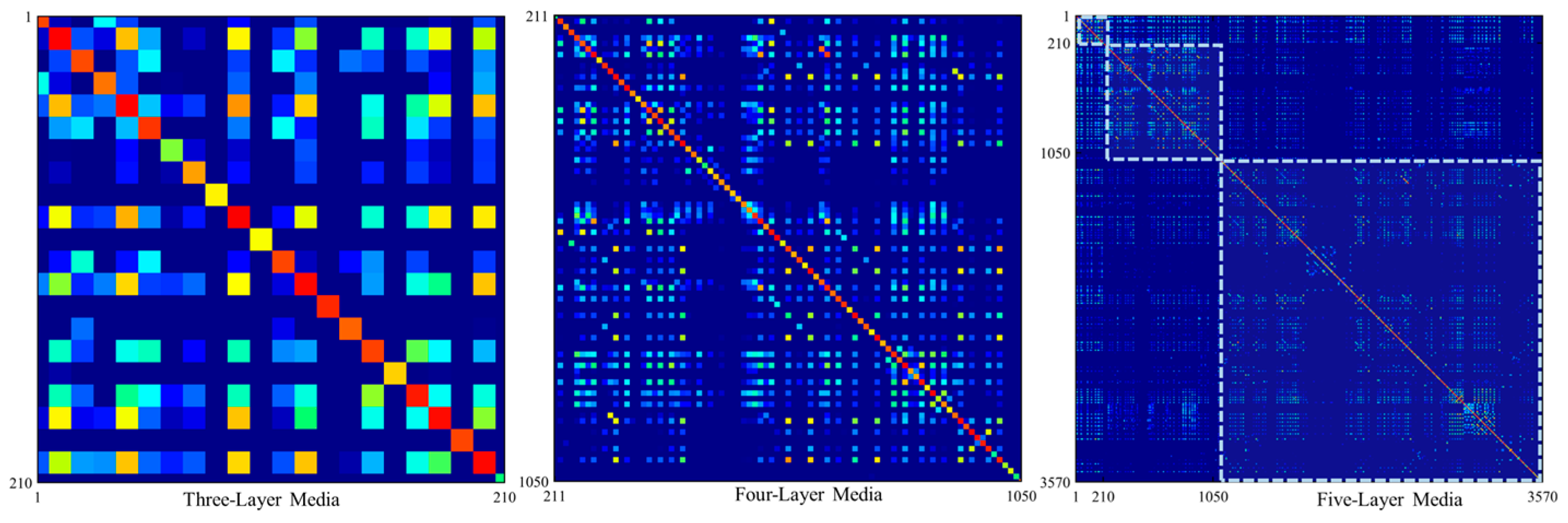 Preprints 150871 g007