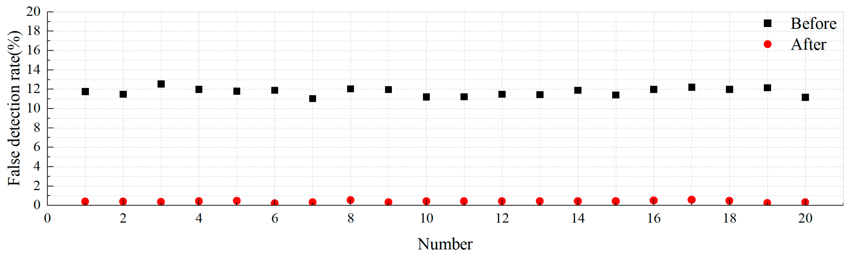 Preprints 150871 g008