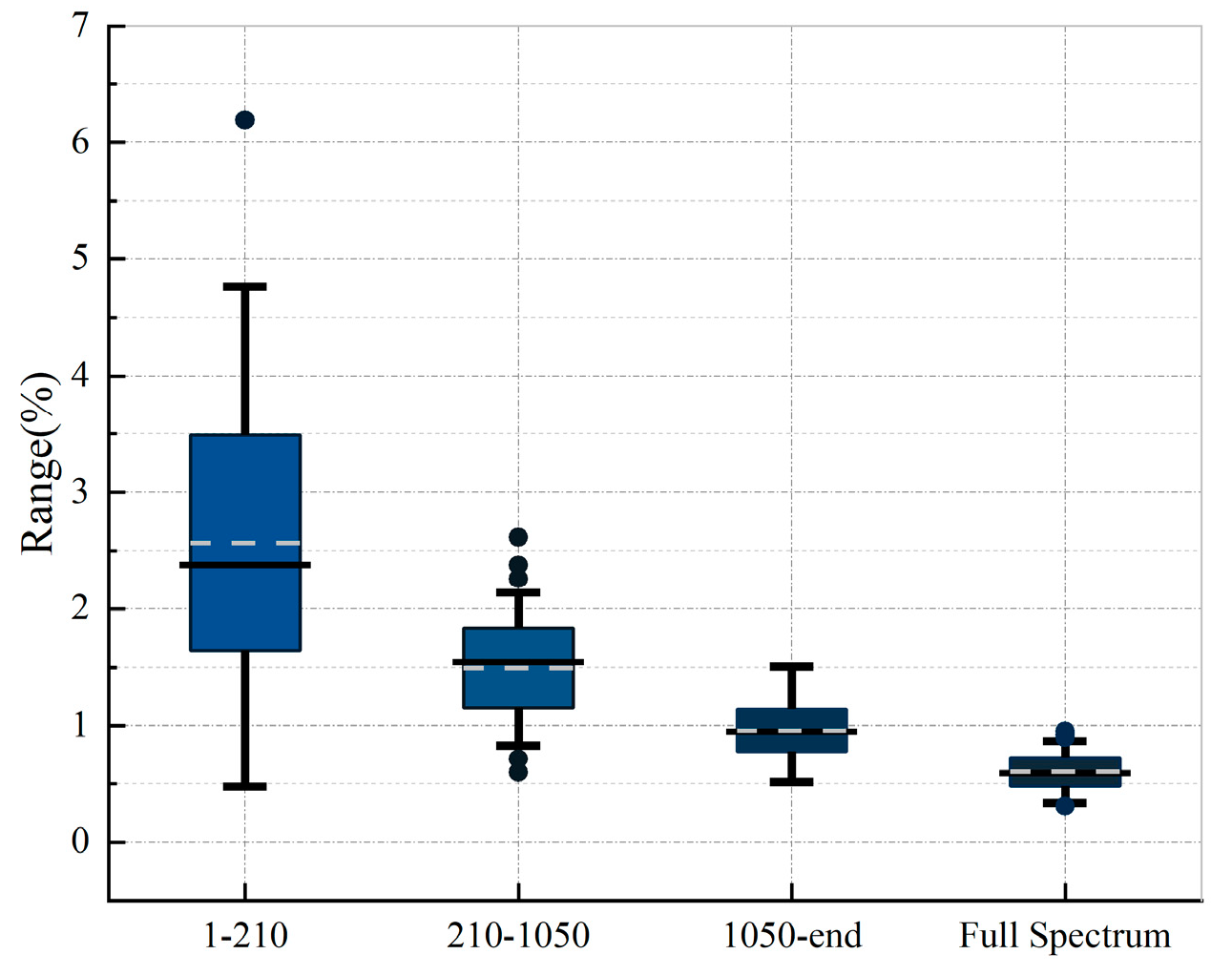 Preprints 150871 g010