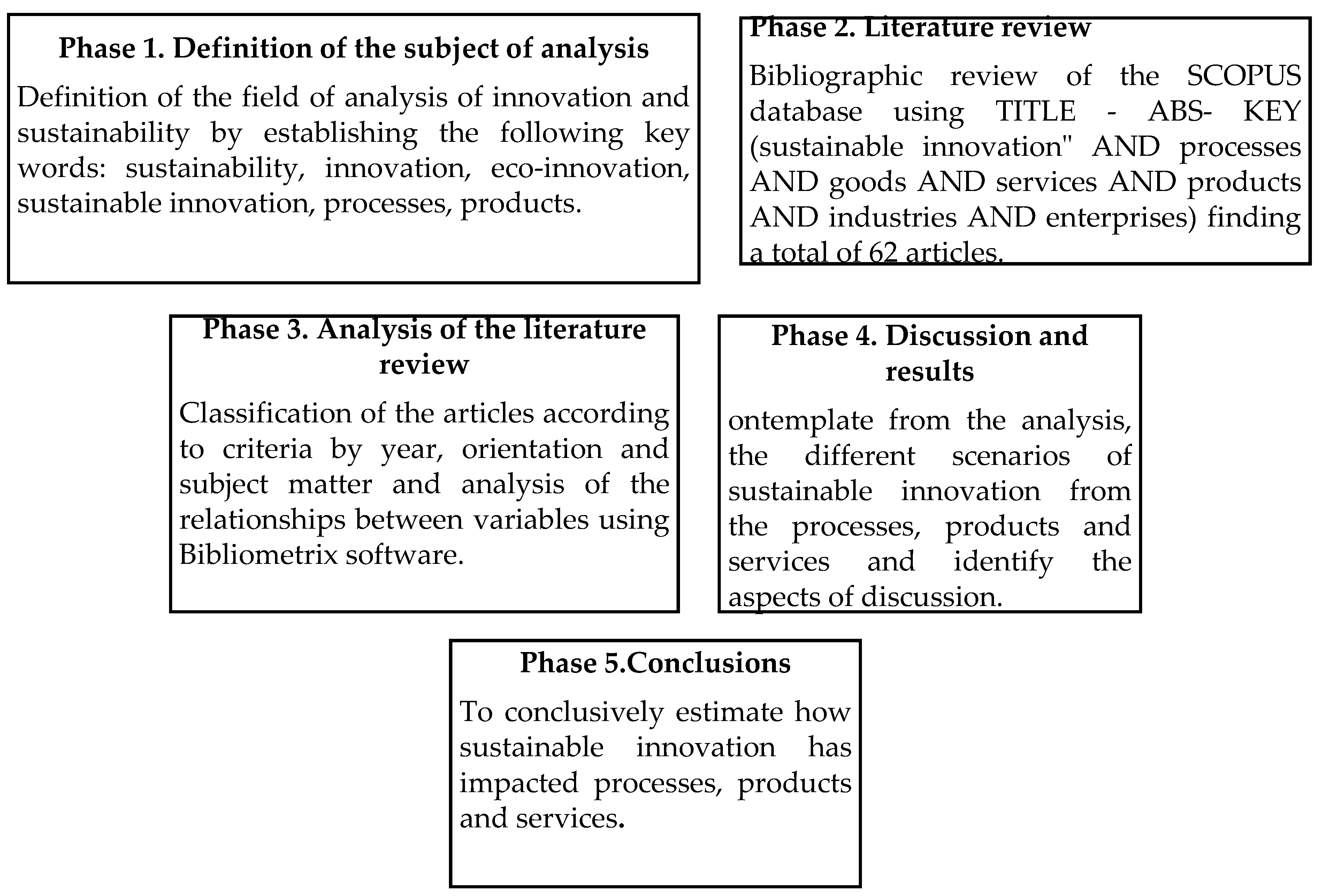Preprints 95408 g001