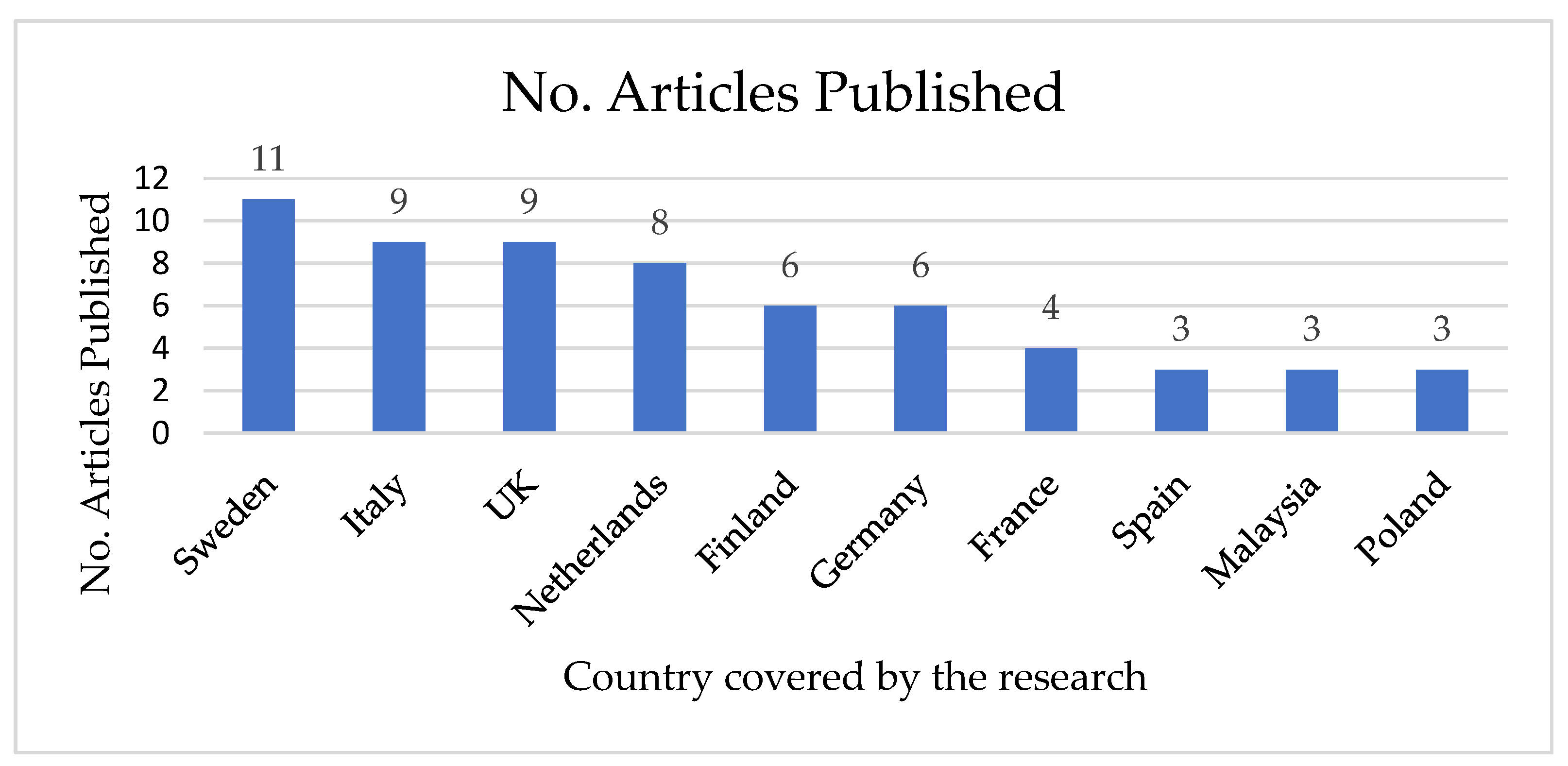 Preprints 95408 g004