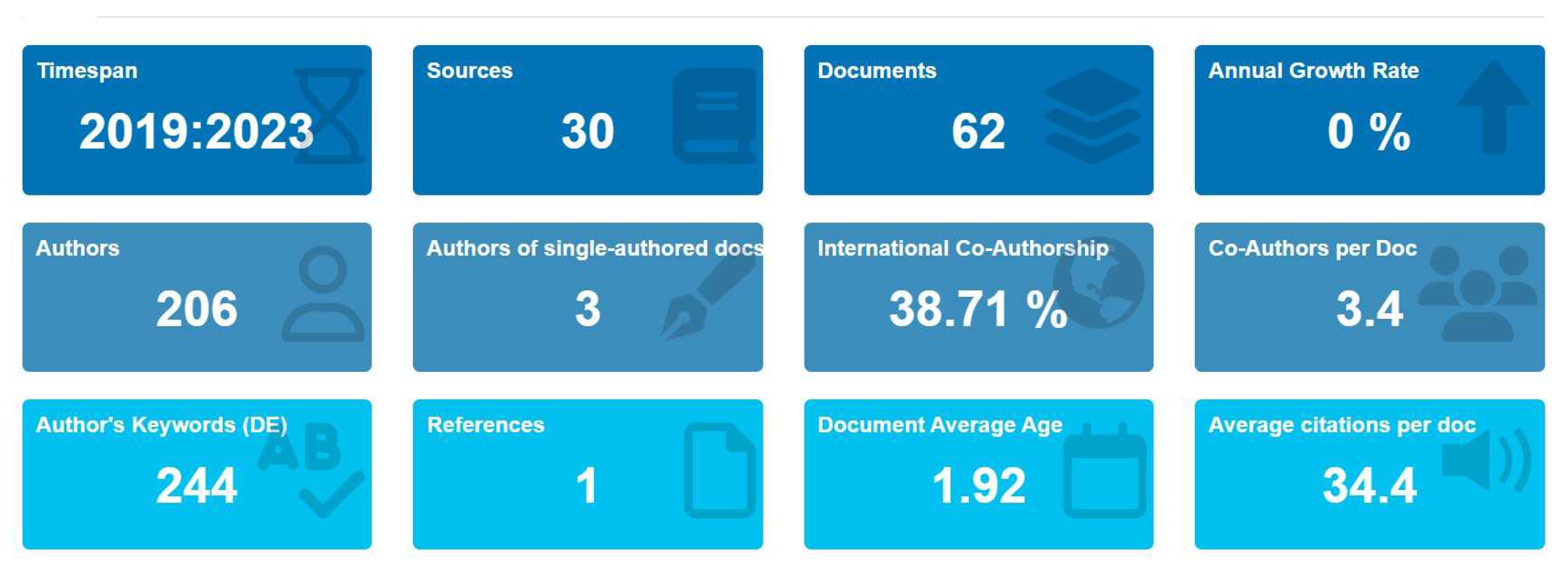Preprints 95408 g006