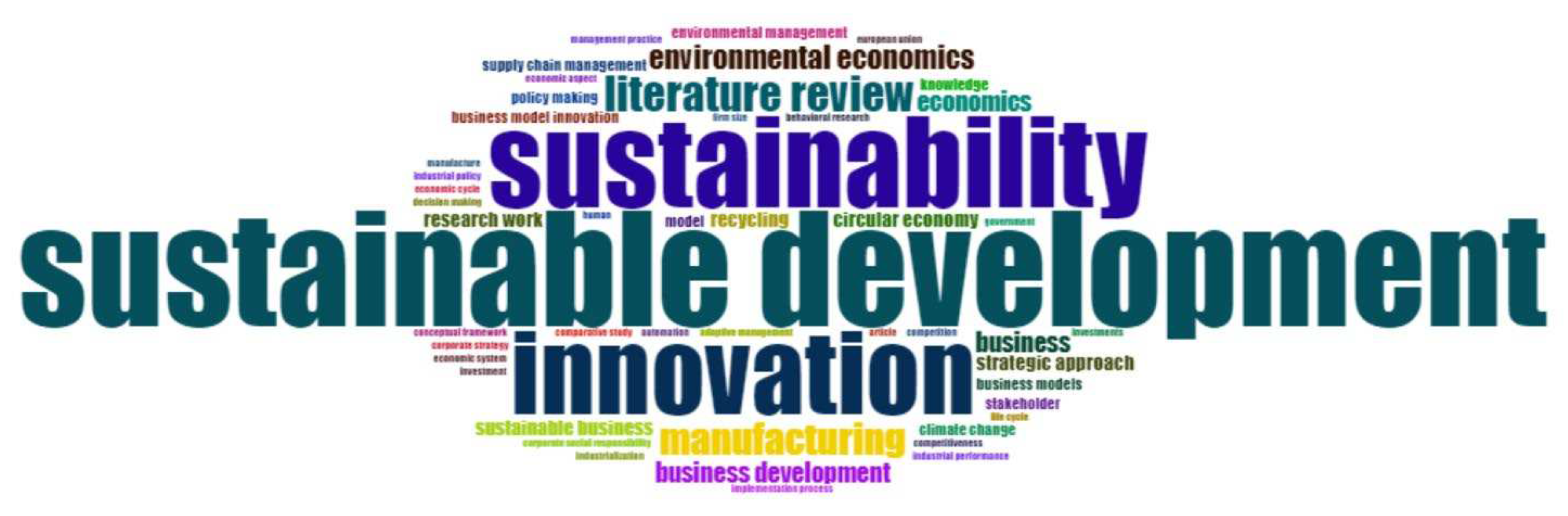 Preprints 95408 g007