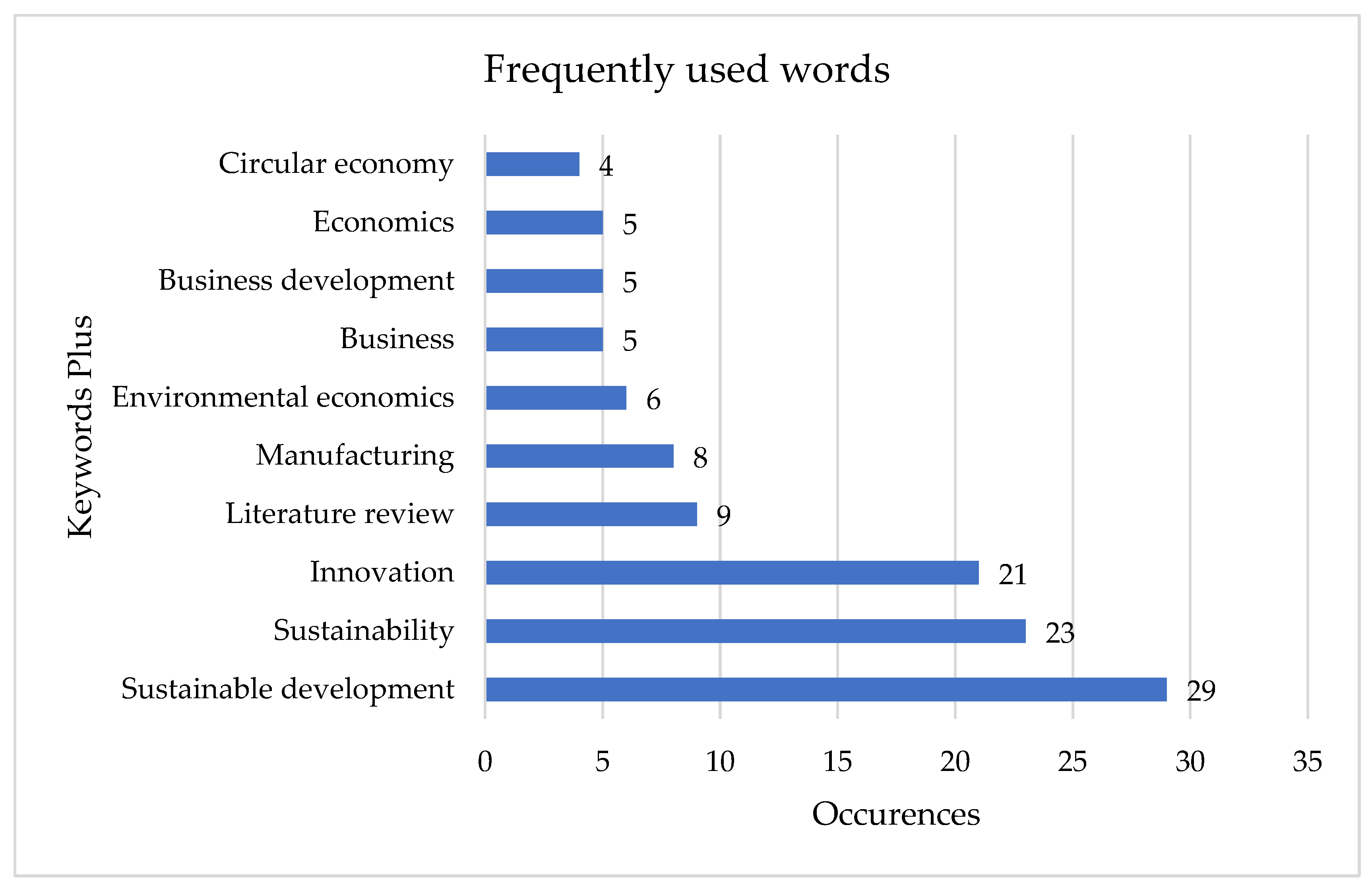 Preprints 95408 g008