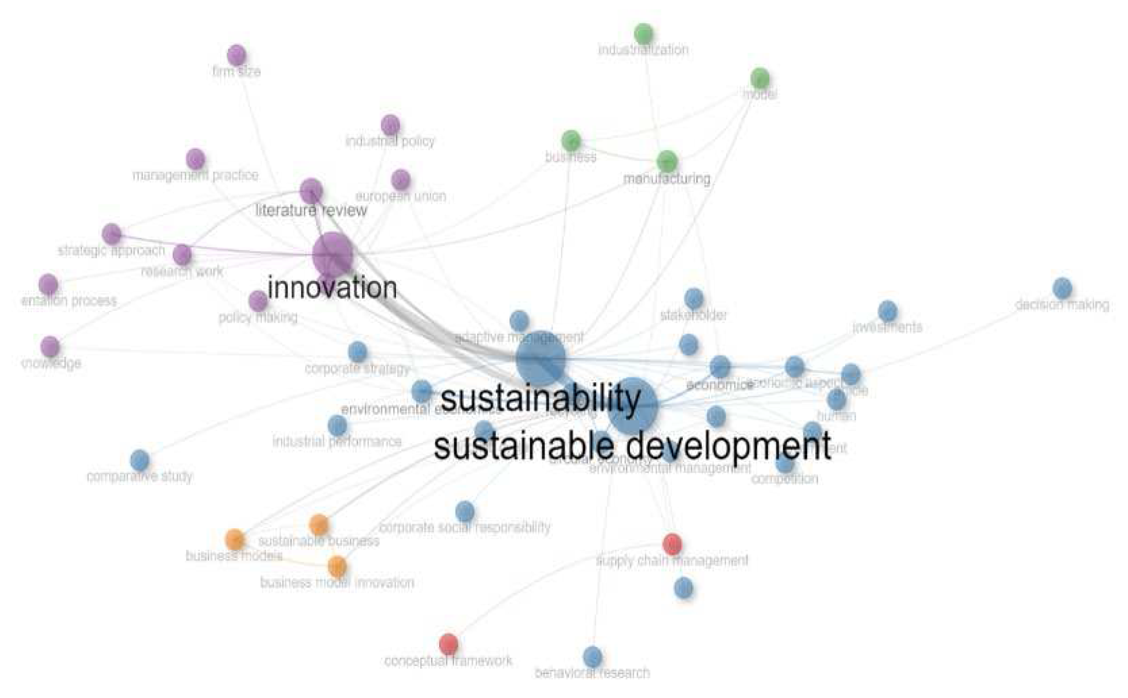 Preprints 95408 g009