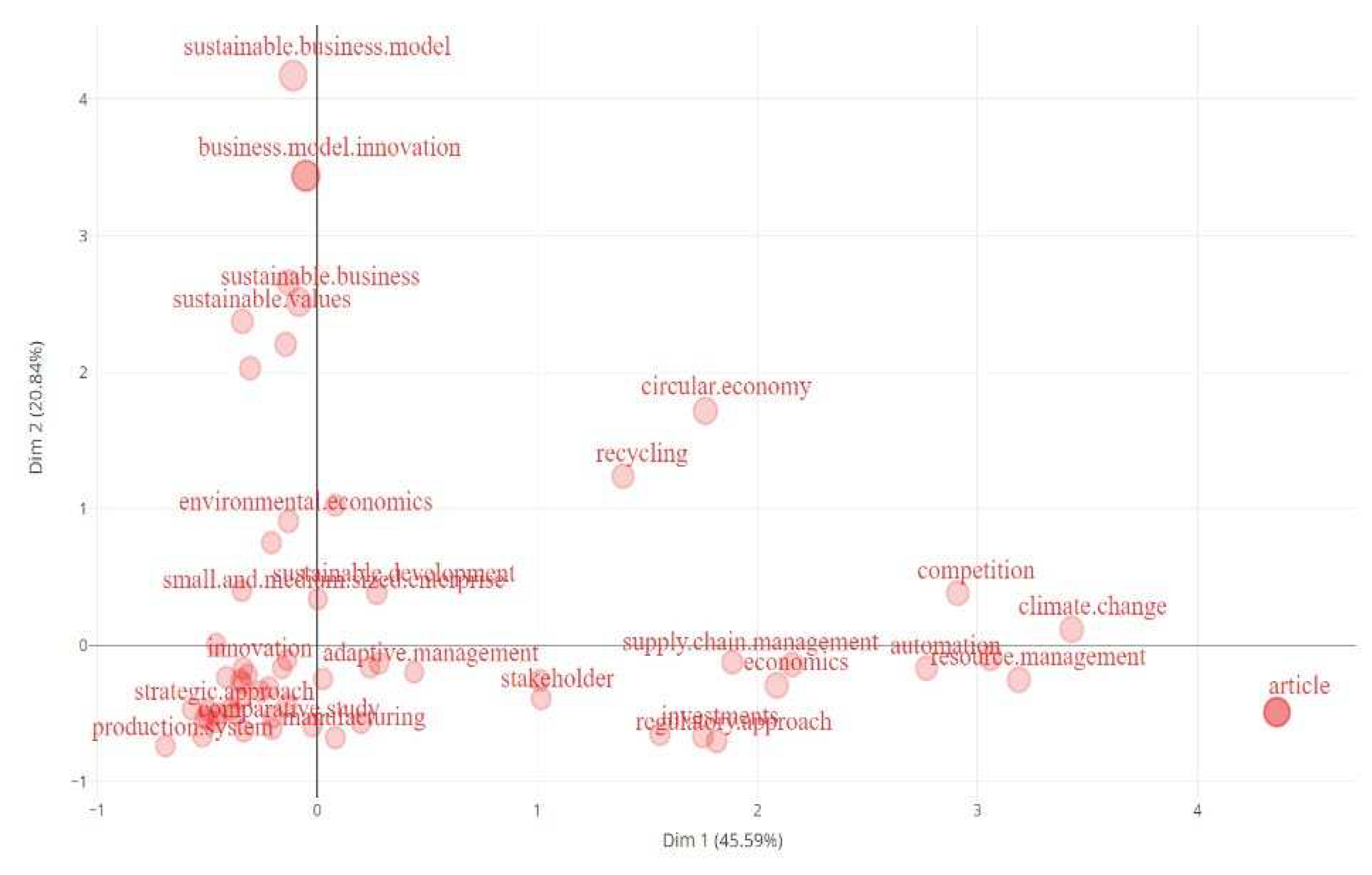 Preprints 95408 g010