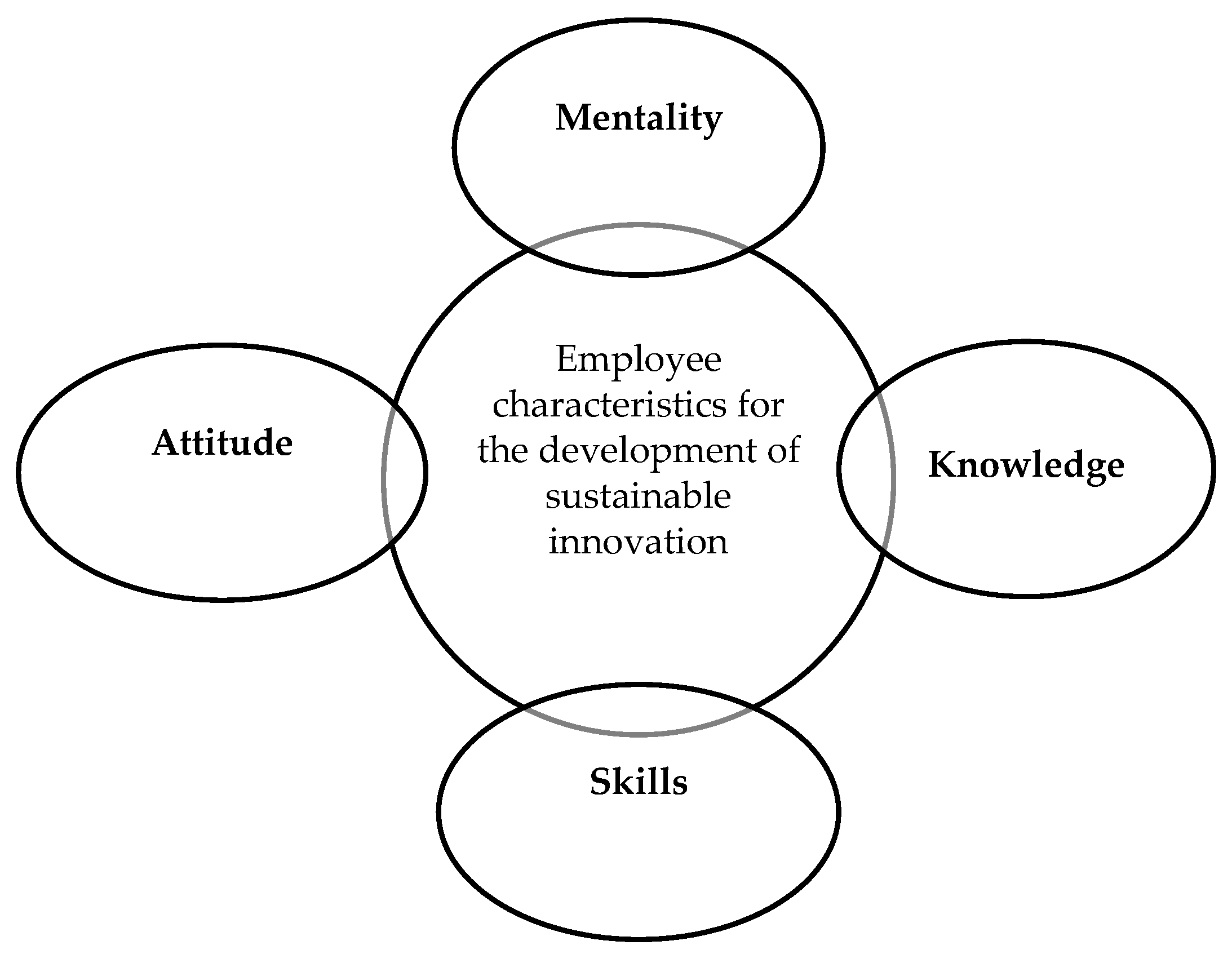 Preprints 95408 g011