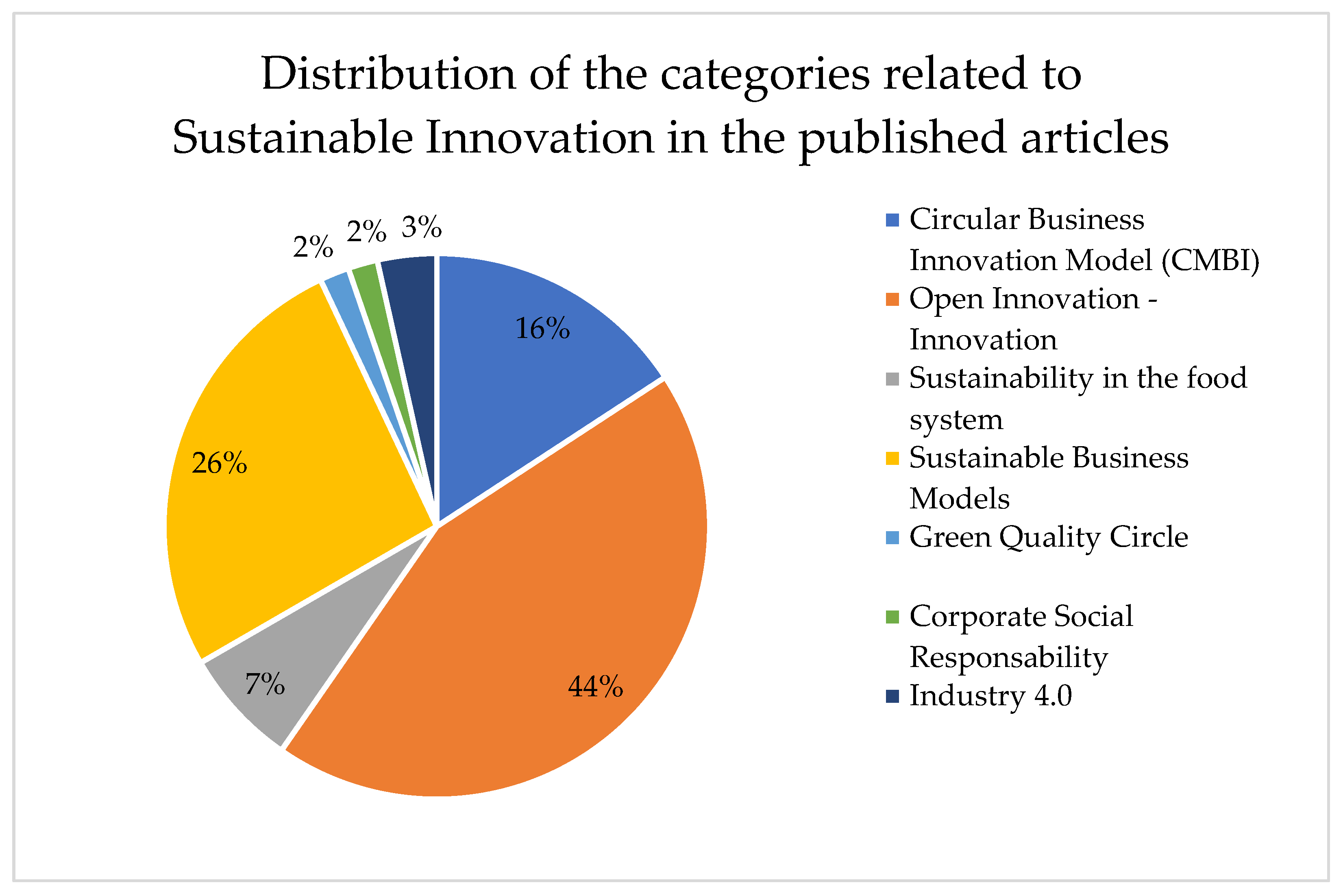 Preprints 95408 g012