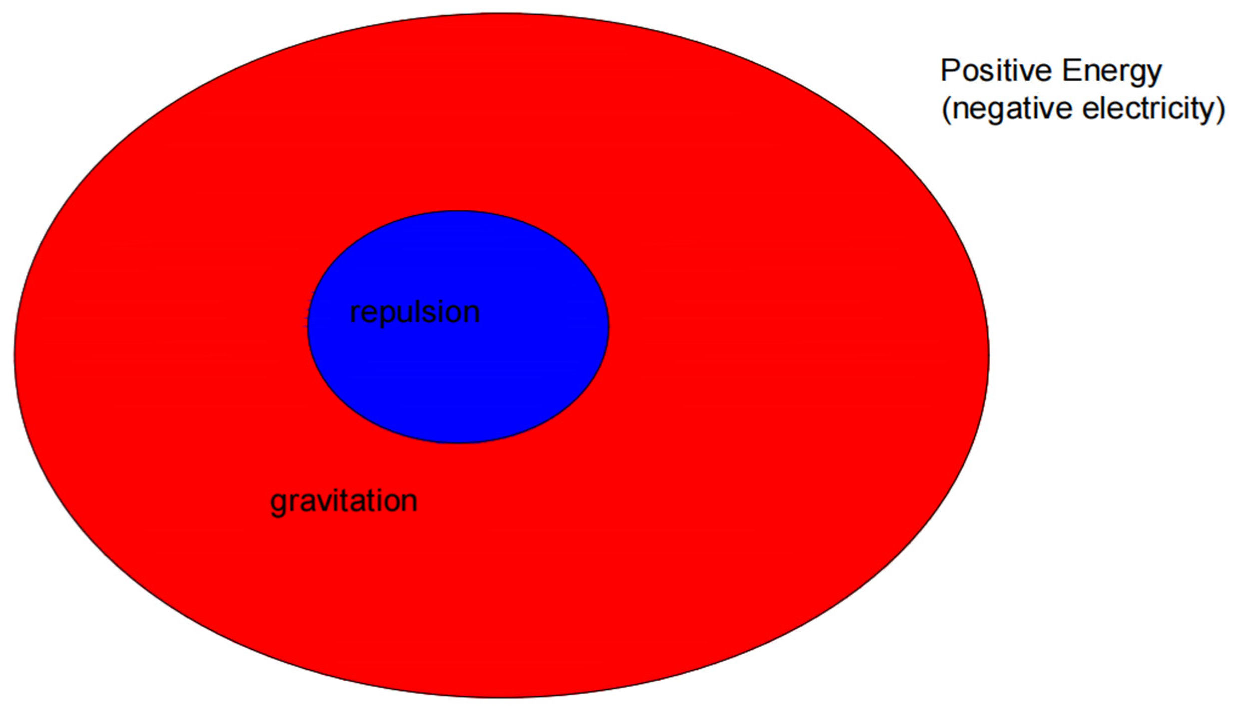 Preprints 149144 g003